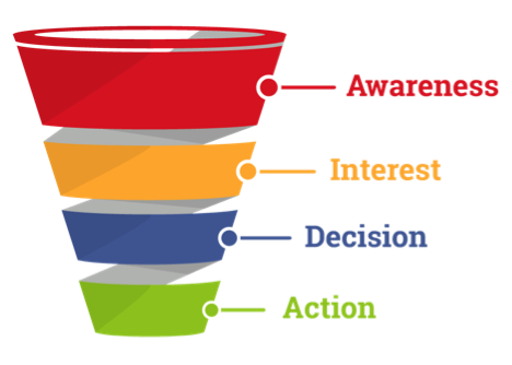 How To Effectively Run Fitness Marketing