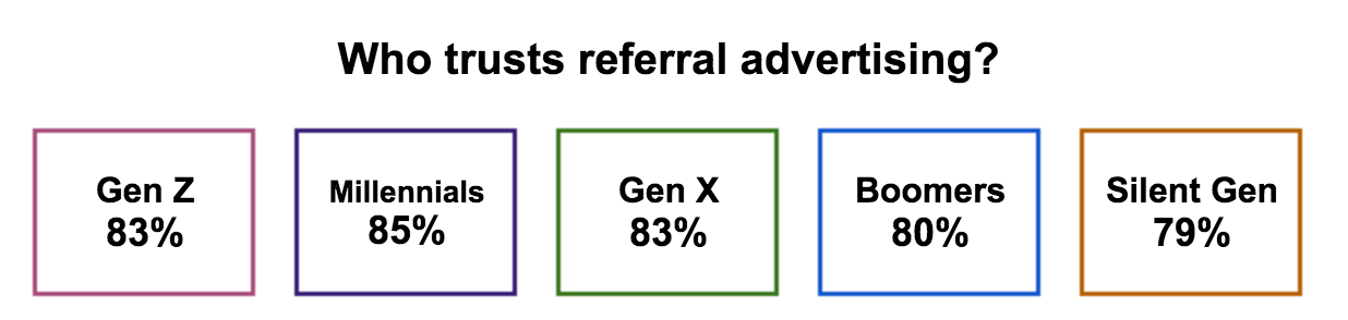 gym referral program