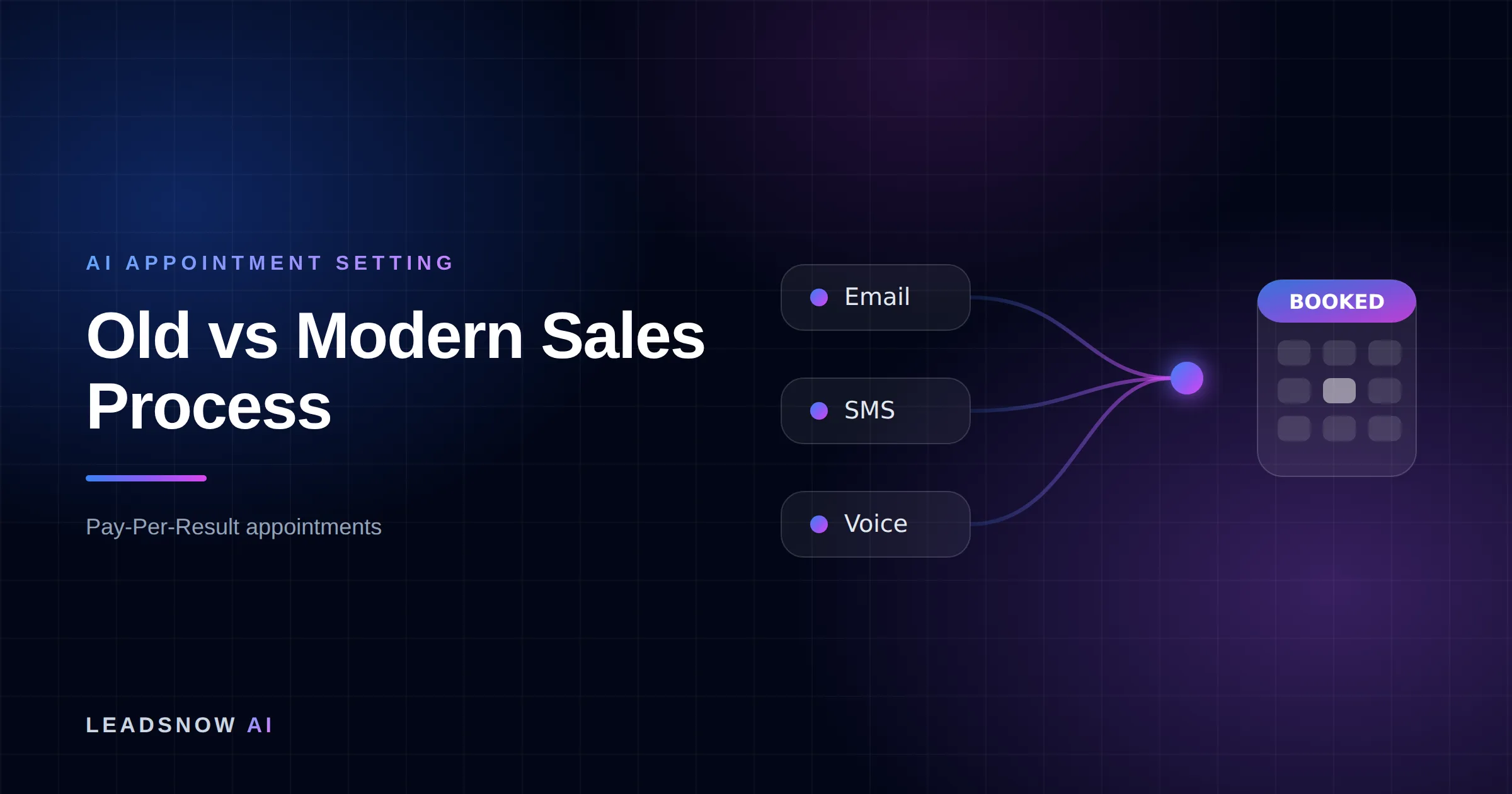 Old vs Modern Sales Process: Email, SMS and voice outreach from an AI sales agent converging into a booked calendar appointment.