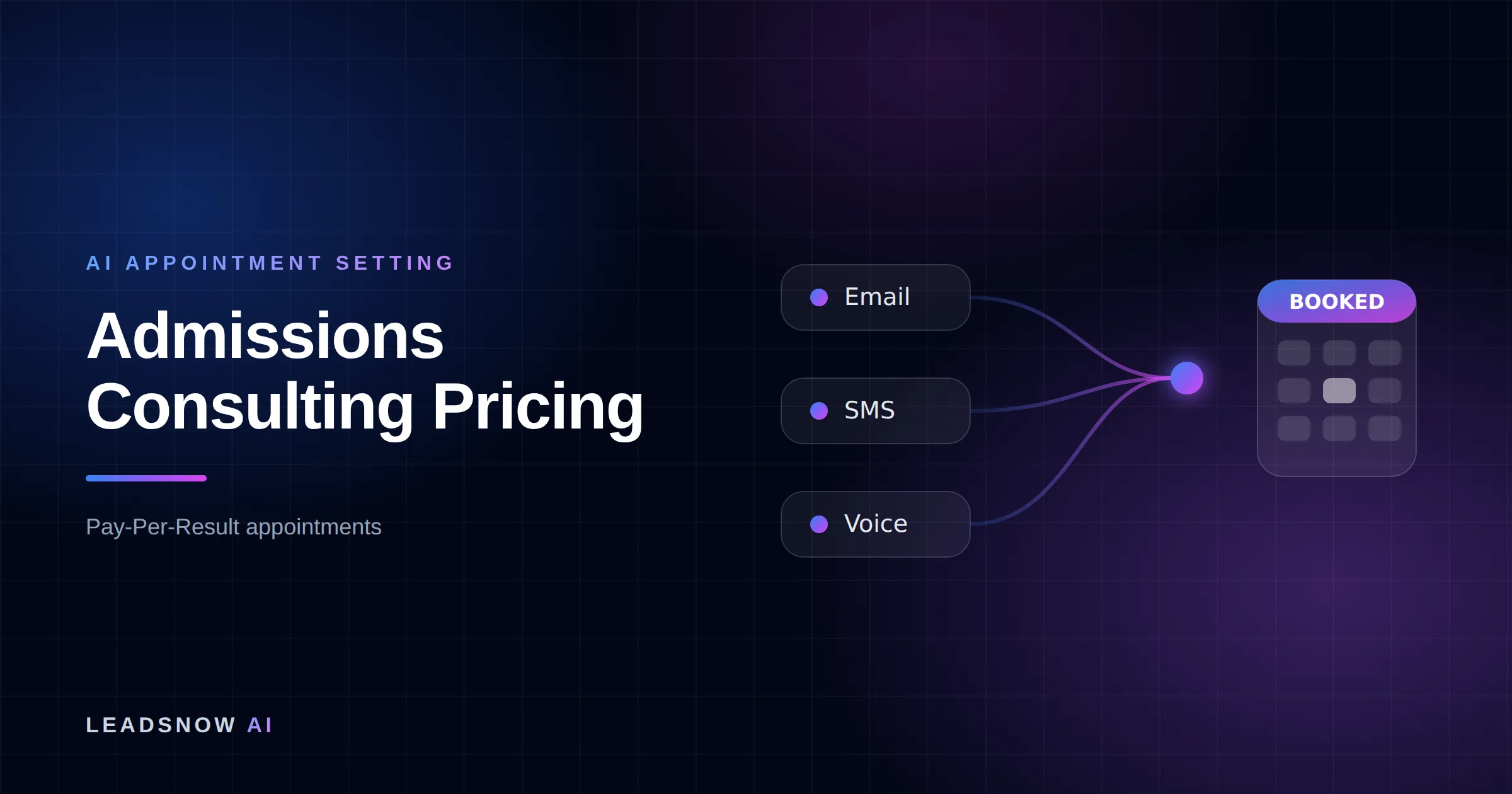Admissions Consulting Pricing: Email, SMS and voice outreach from an AI sales agent converging into a booked calendar appointment.