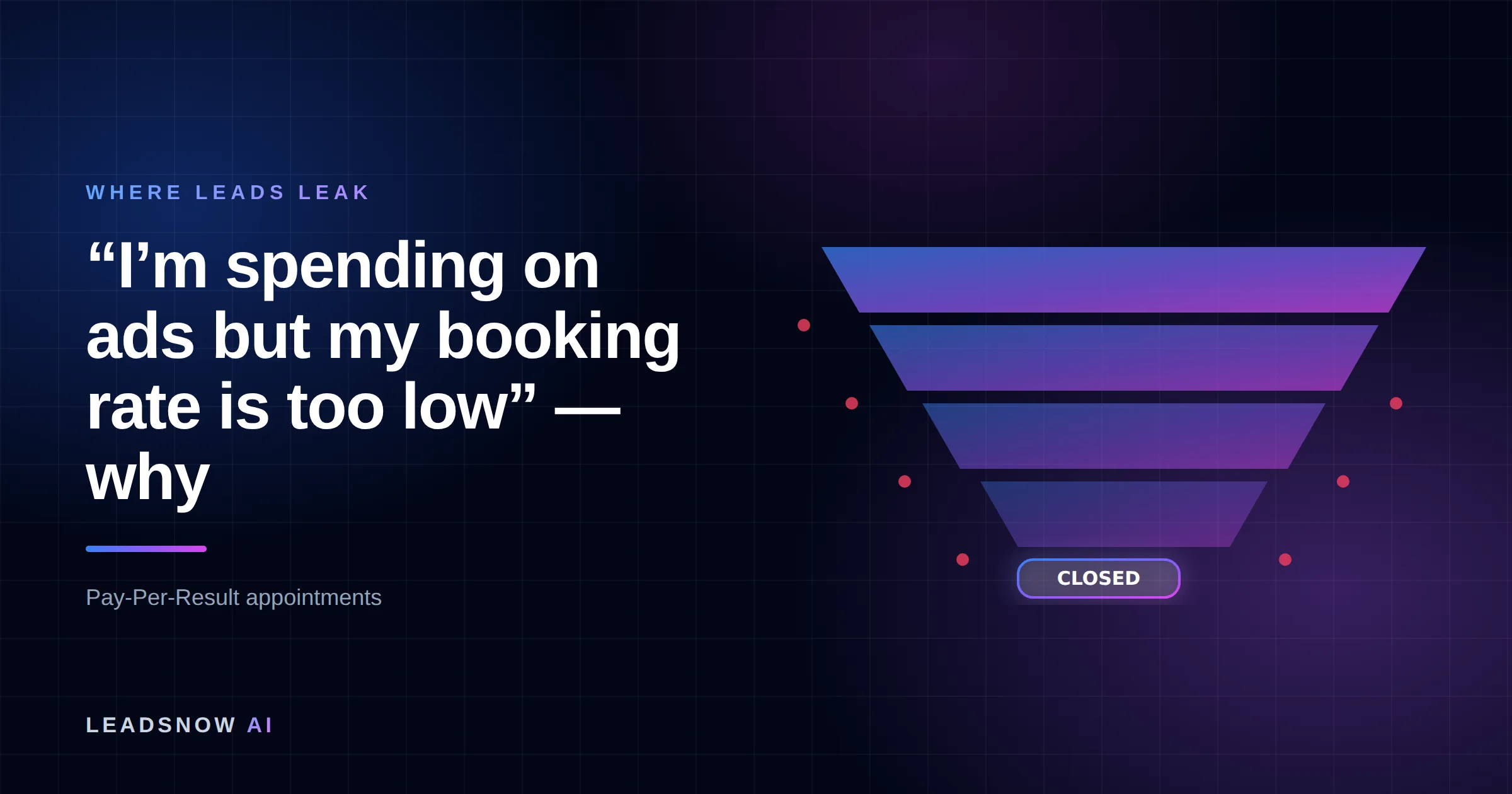 “I’m spending on ads but my booking rate is too low” — why: A lead generation funnel narrowing through four stages, with revenue leaking at each step.