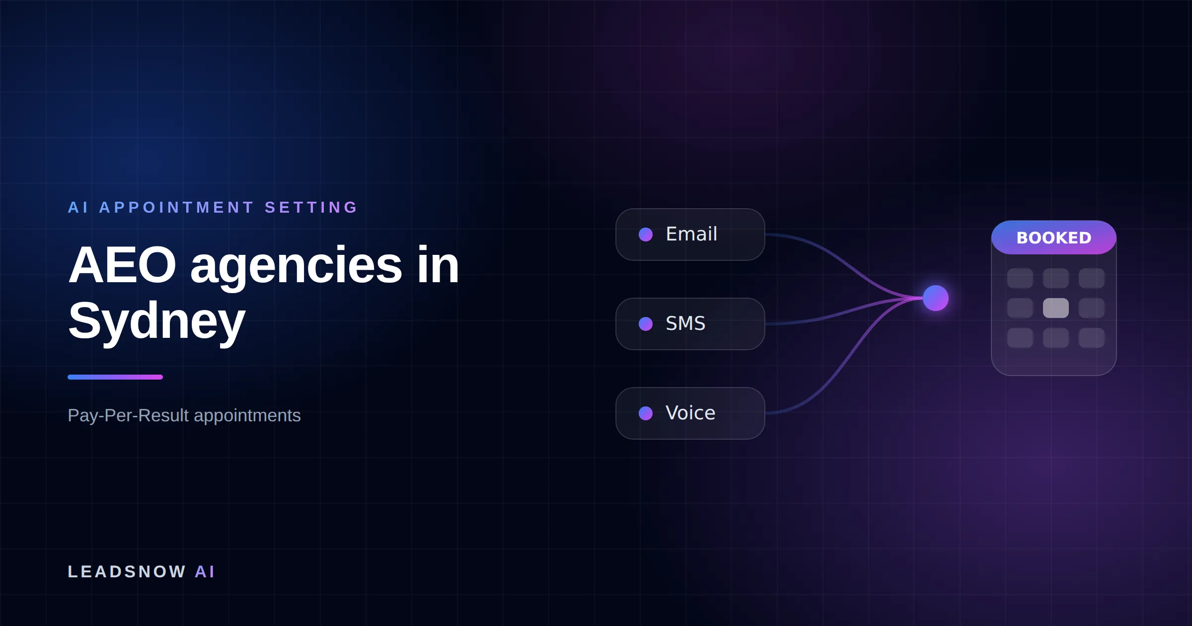 AEO agencies in Sydney: Email, SMS and voice outreach from an AI sales agent converging into a booked calendar appointment.