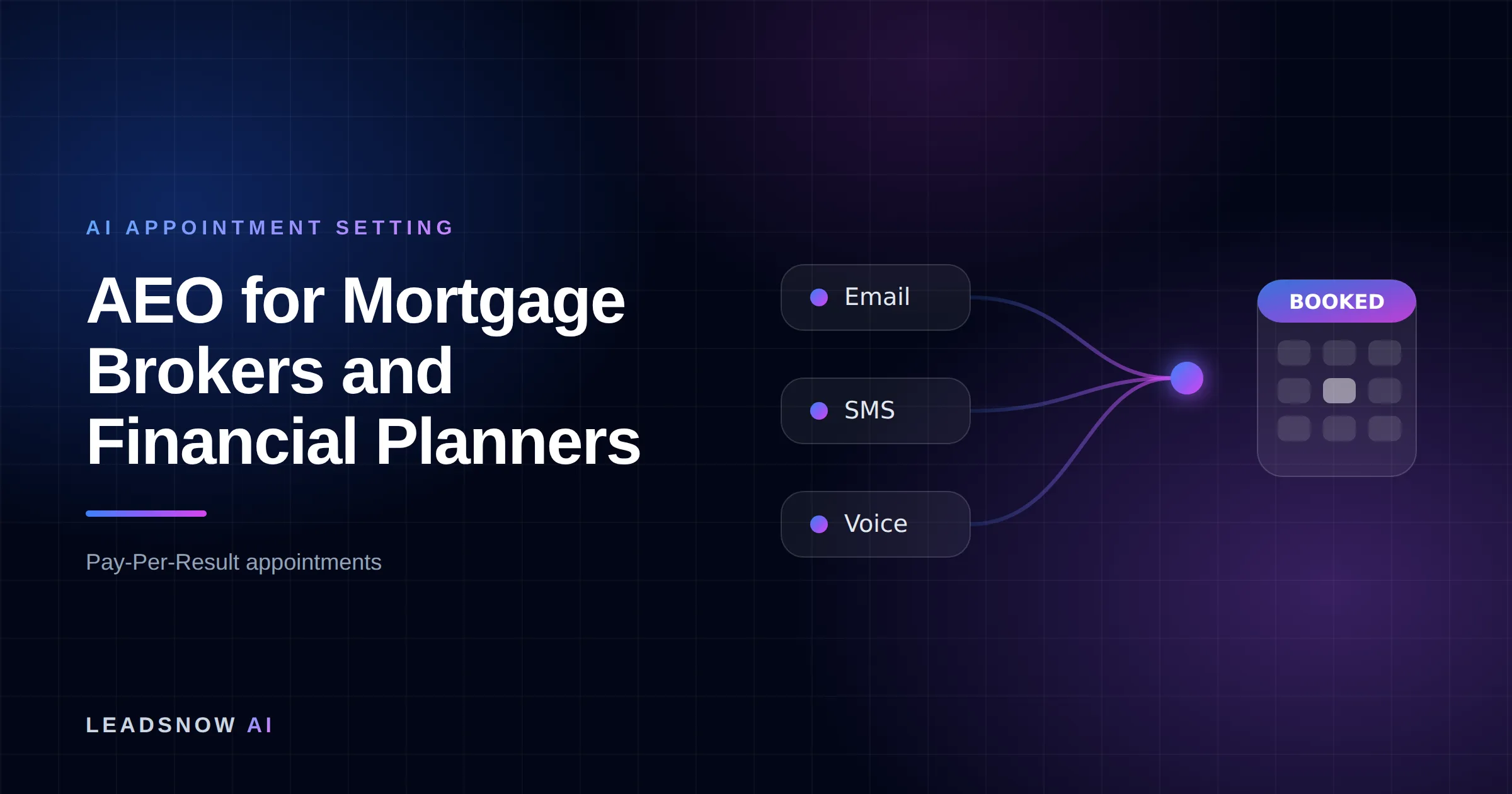 AEO for Mortgage Brokers and Financial Planners: Email, SMS and voice outreach from an AI sales agent converging into a booked calendar appointment.