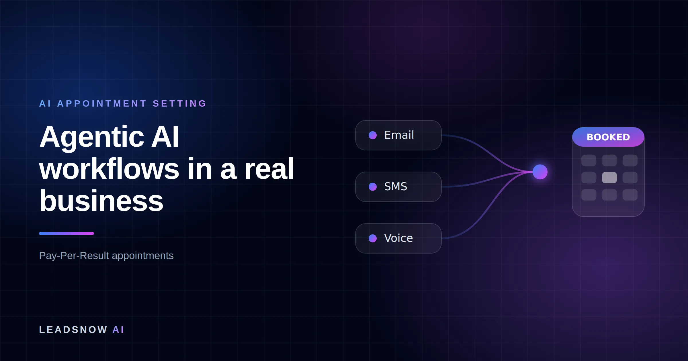Agentic AI workflows in a real business: Email, SMS and voice outreach from an AI sales agent converging into a booked calendar appointment.