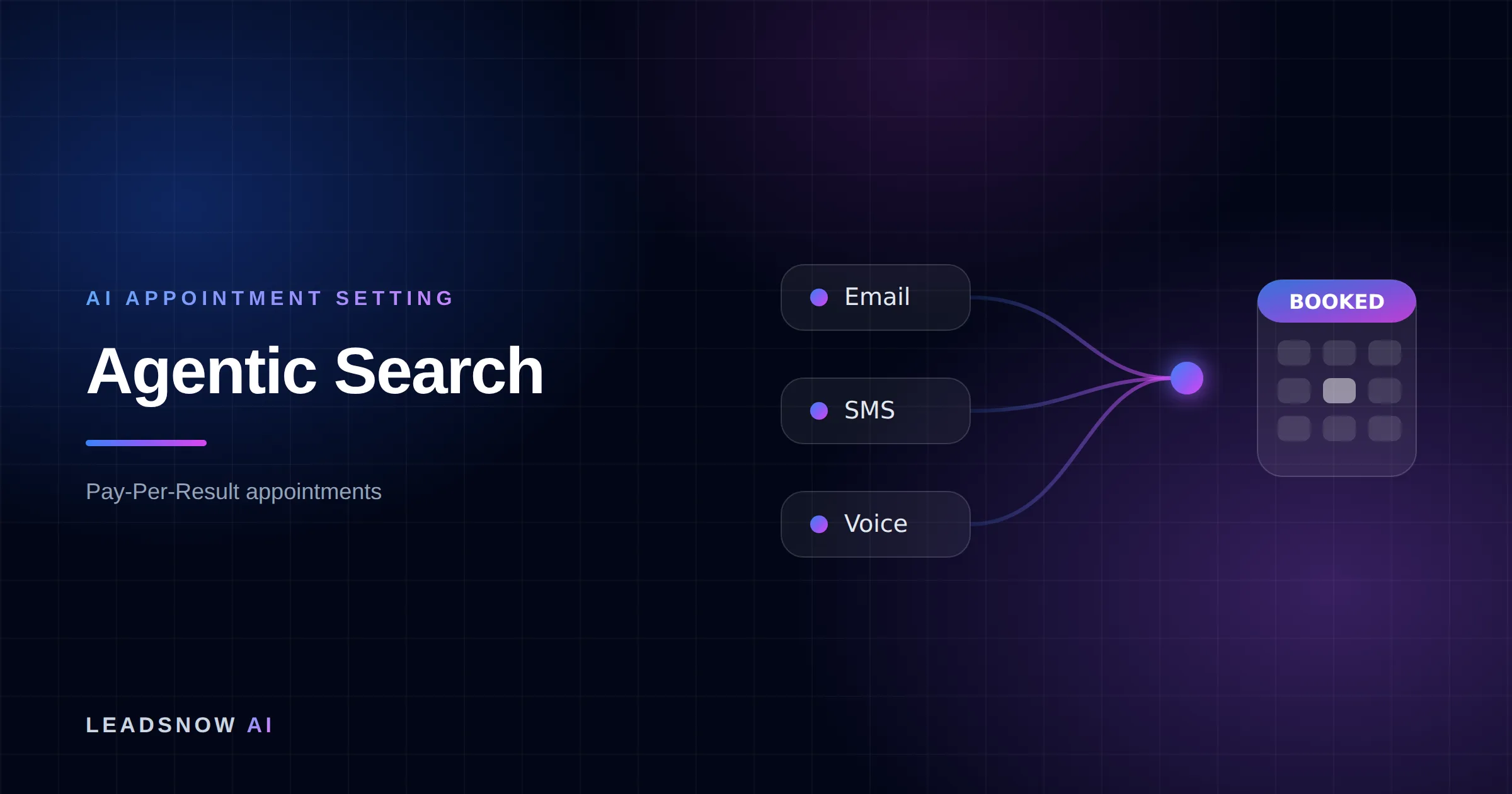 Agentic Search: Email, SMS and voice outreach from an AI sales agent converging into a booked calendar appointment.