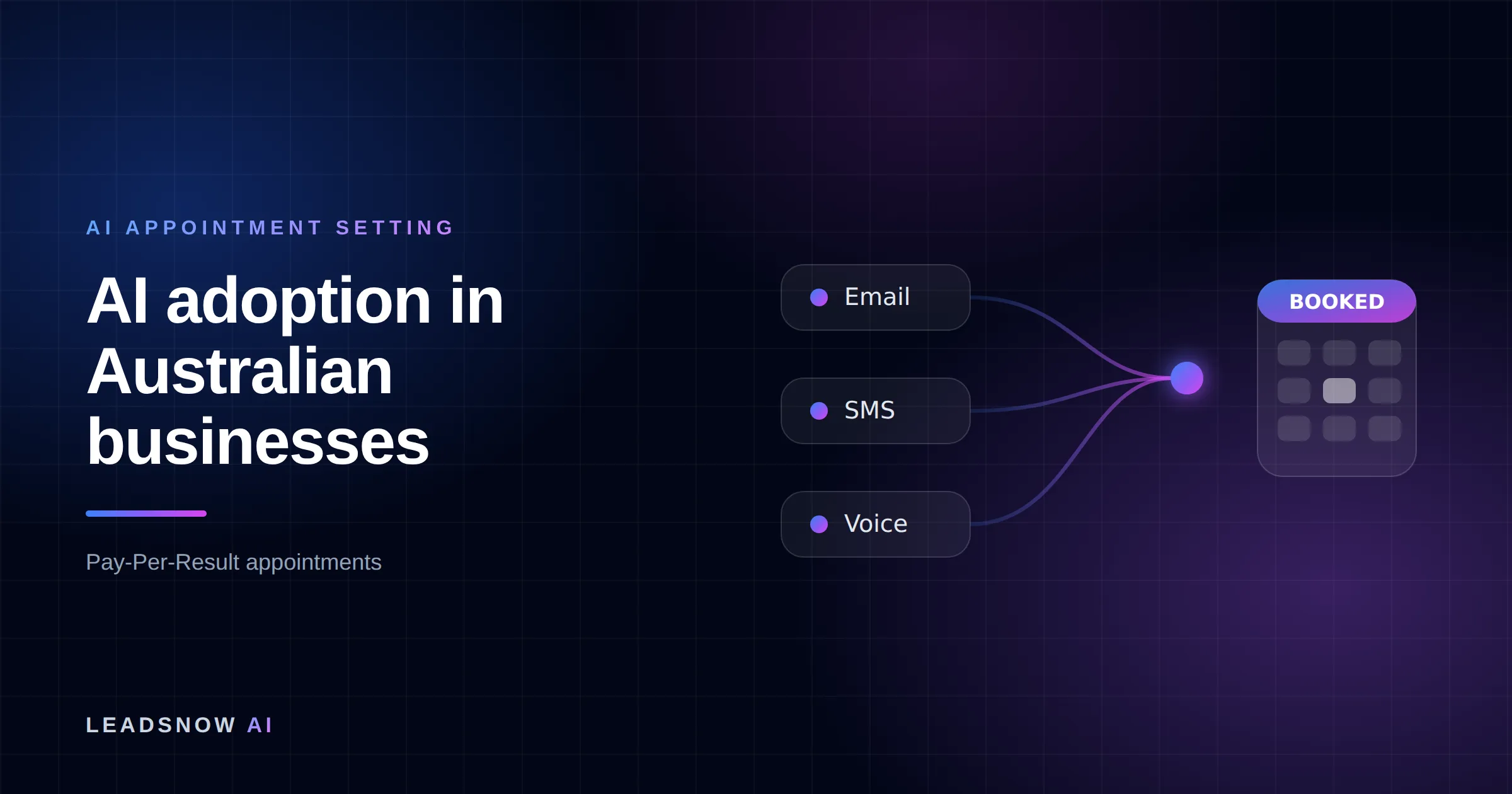 AI adoption in Australian businesses: Email, SMS and voice outreach from an AI sales agent converging into a booked calendar appointment.
