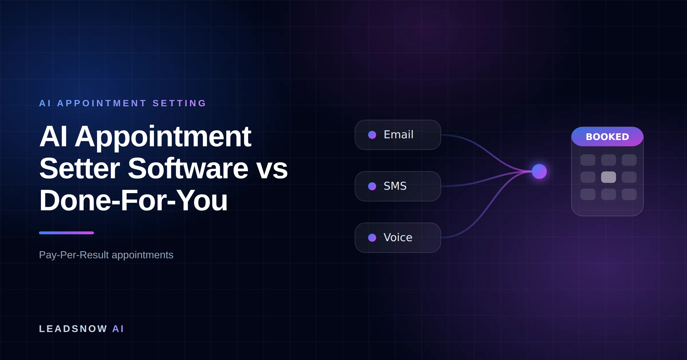 AI Appointment Setter Software vs Done-For-You: Email, SMS and voice outreach from an AI sales agent converging into a booked calendar appointment.