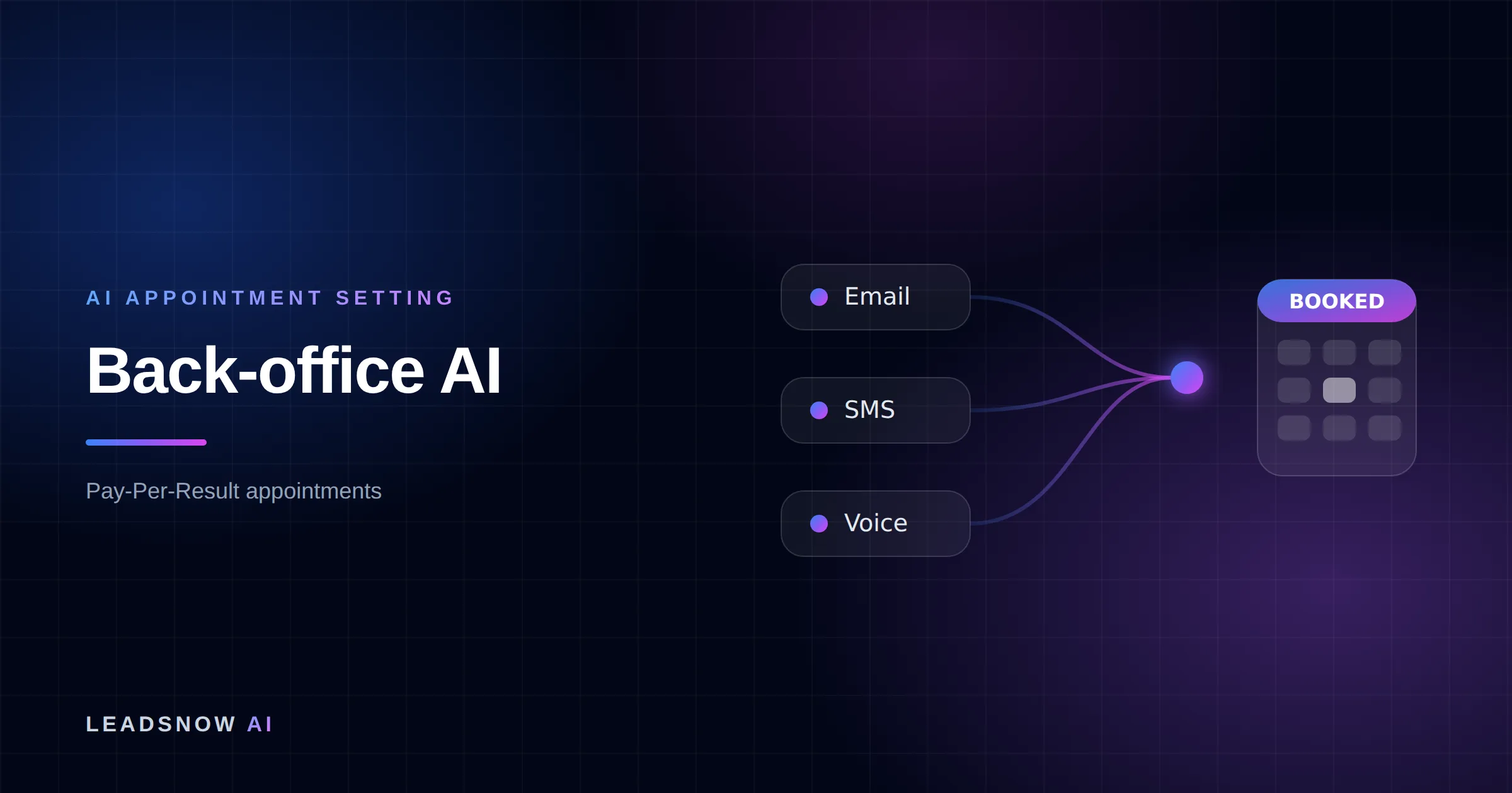 Back-office AI: Email, SMS and voice outreach from an AI sales agent converging into a booked calendar appointment.