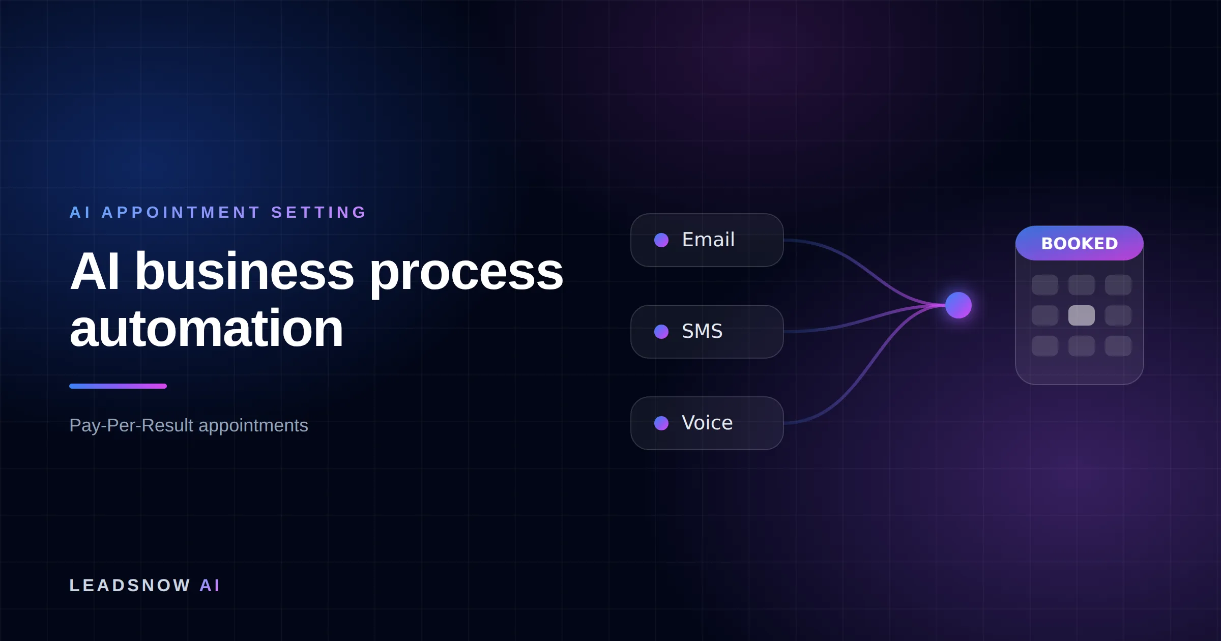 AI business process automation: Email, SMS and voice outreach from an AI sales agent converging into a booked calendar appointment.