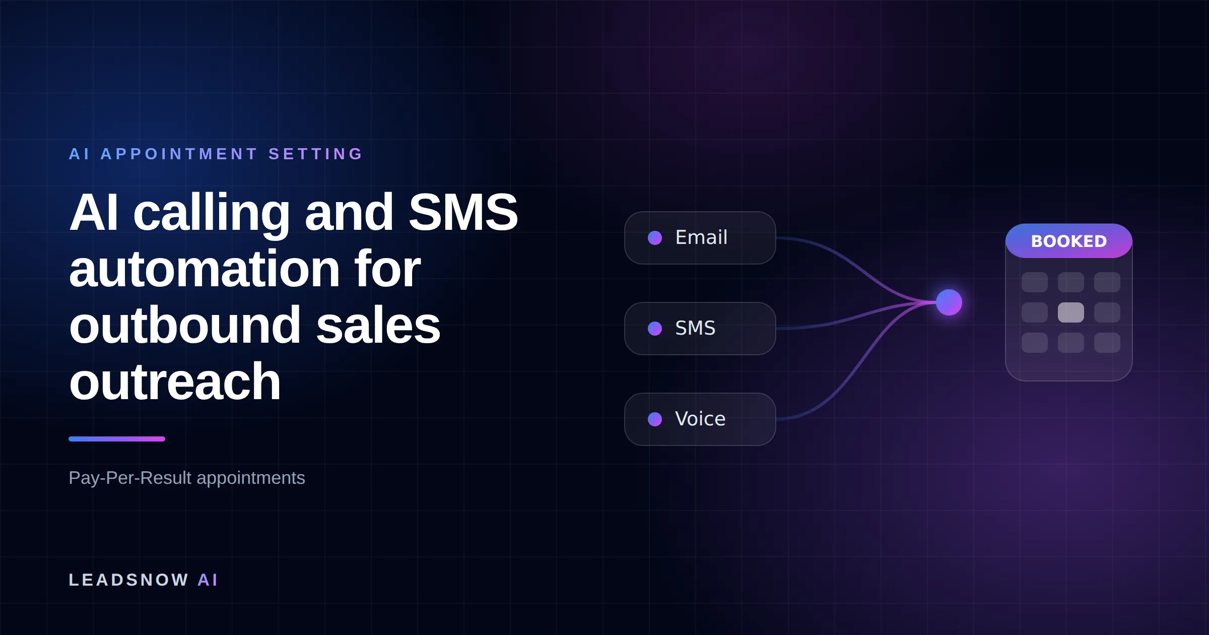 AI calling and SMS automation for outbound sales outreach: Email, SMS and voice outreach from an AI sales agent converging into a booked calendar appointment.