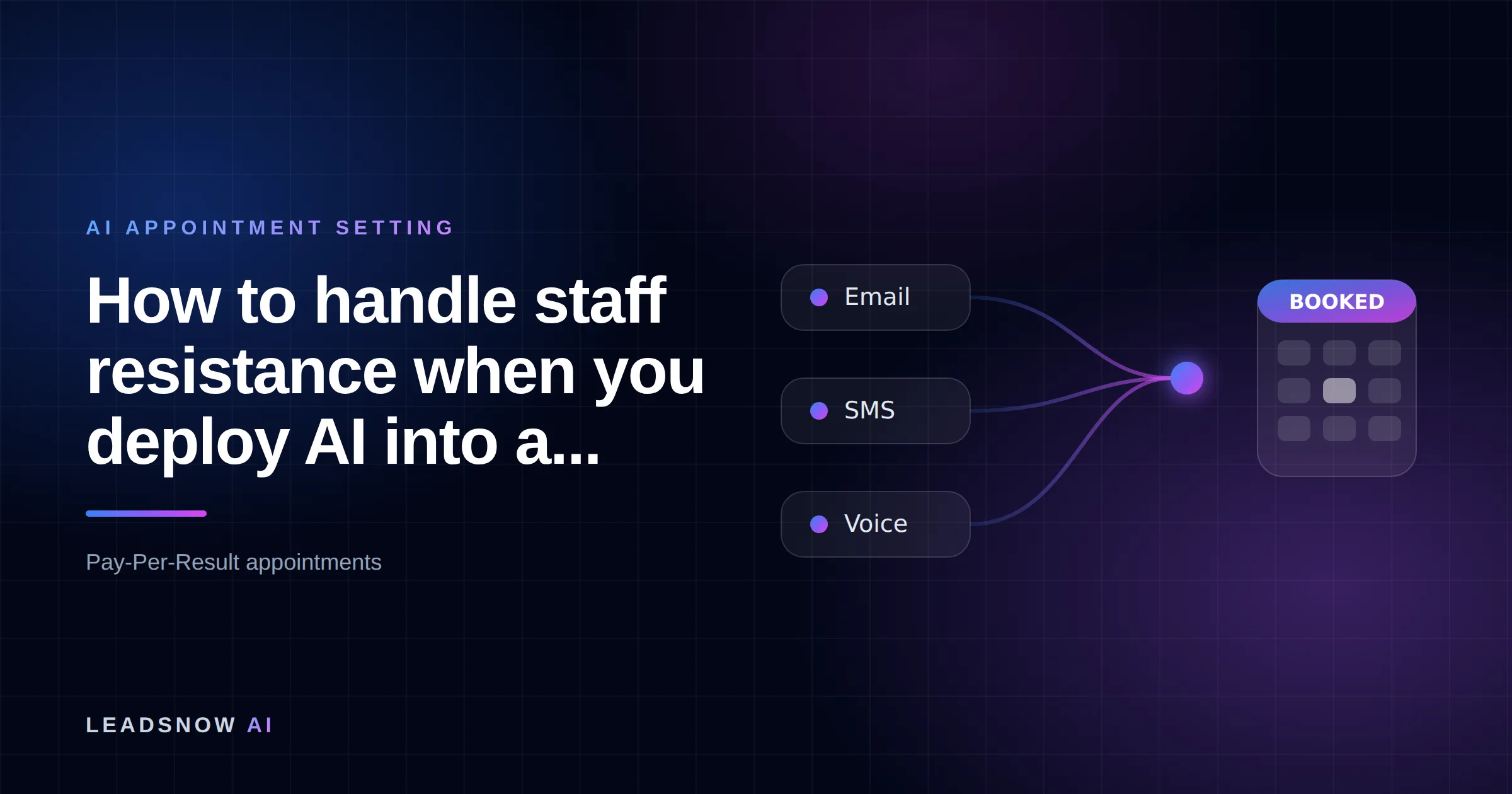 How to handle staff resistance when you deploy AI into a...: Email, SMS and voice outreach from an AI sales agent converging into a booked calendar appointment.