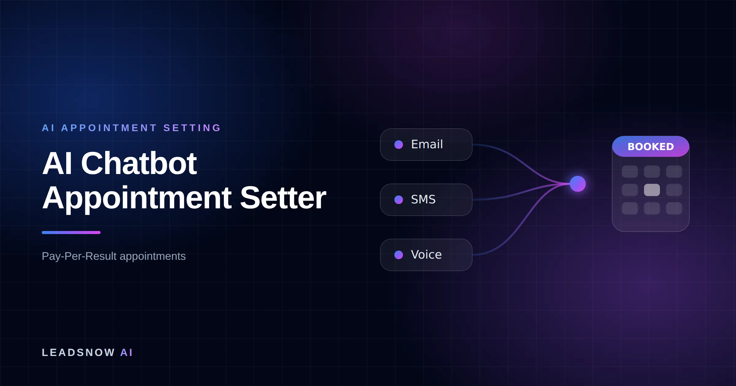 AI Chatbot Appointment Setter: Email, SMS and voice outreach from an AI sales agent converging into a booked calendar appointment.