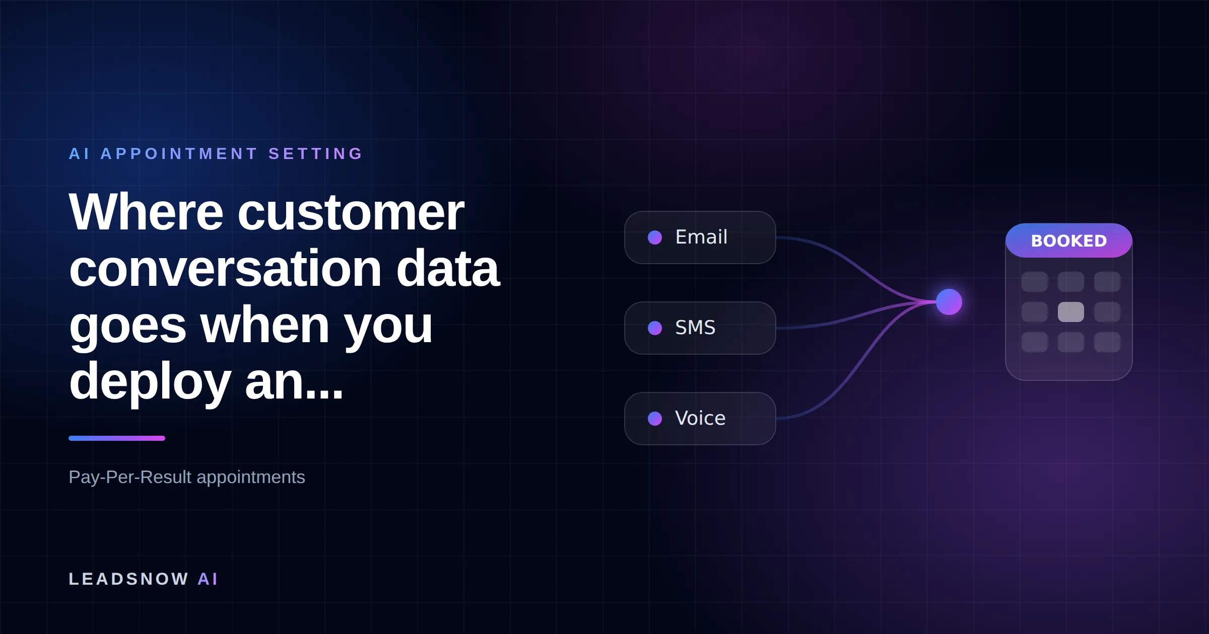 Where customer conversation data goes when you deploy an...: Email, SMS and voice outreach from an AI sales agent converging into a booked calendar appointment.