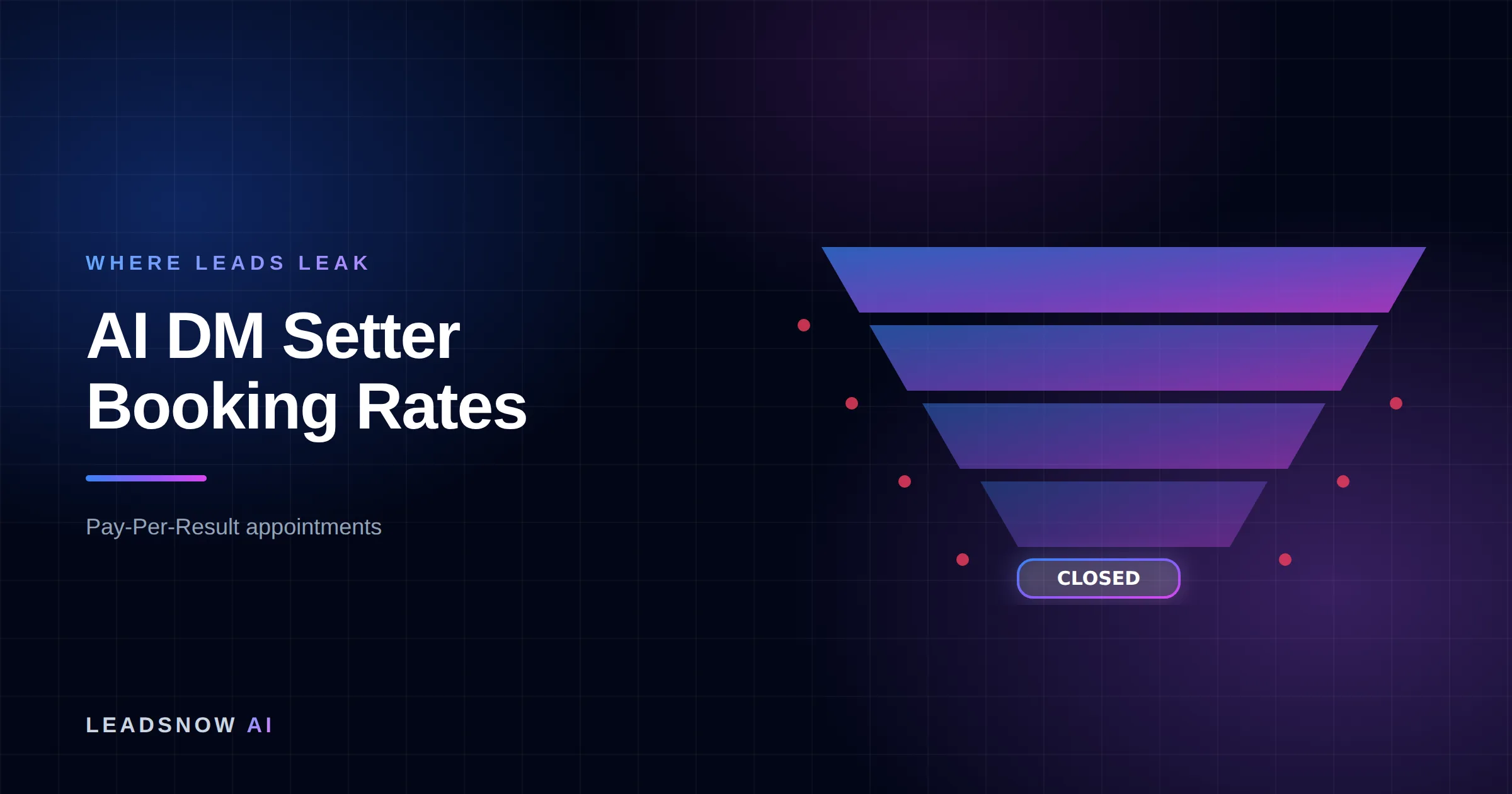 AI DM Setter Booking Rates: A lead generation funnel narrowing through four stages, with revenue leaking at each step.