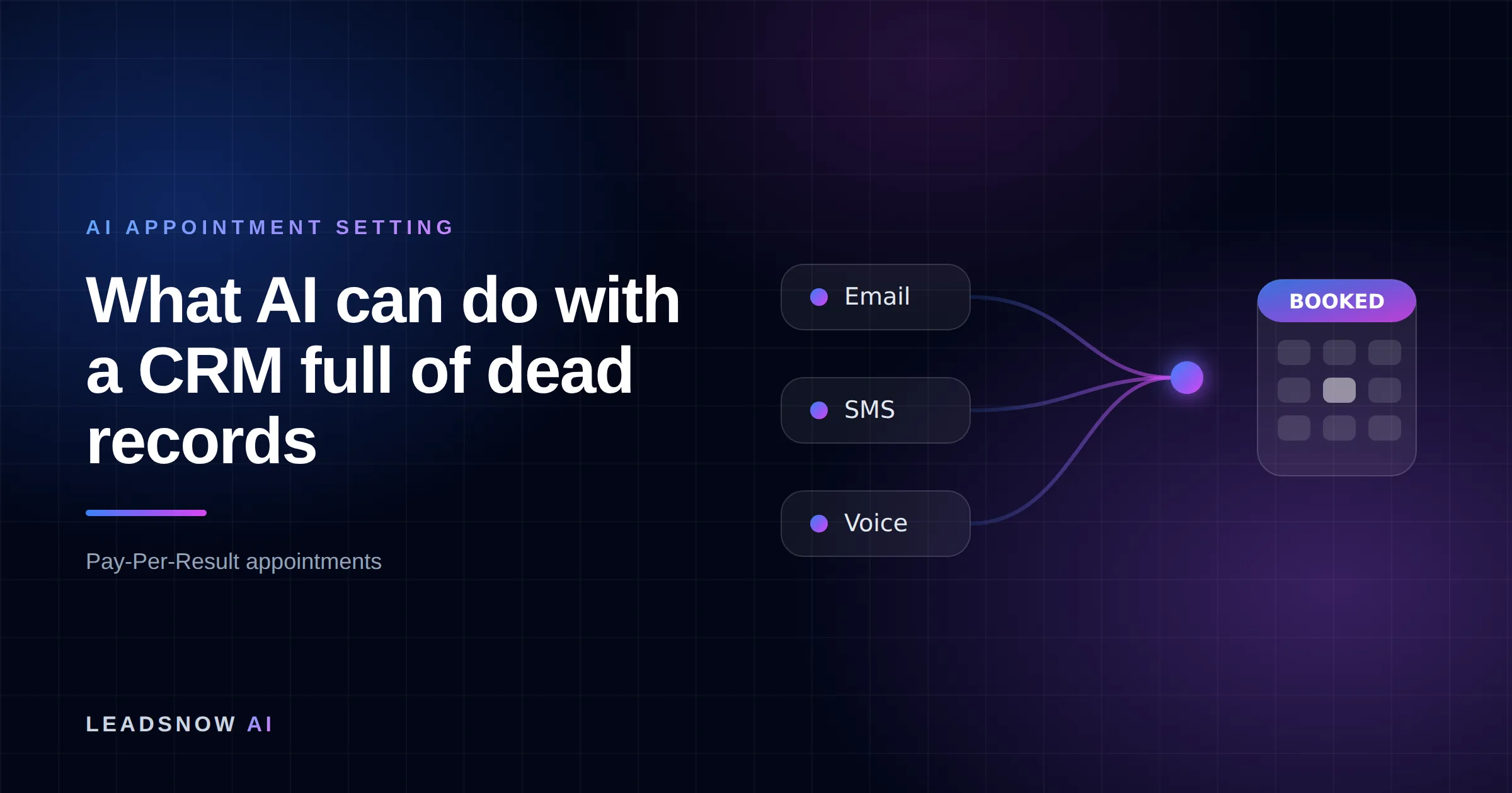 What AI can do with a CRM full of dead records: Email, SMS and voice outreach from an AI sales agent converging into a booked calendar appointment.