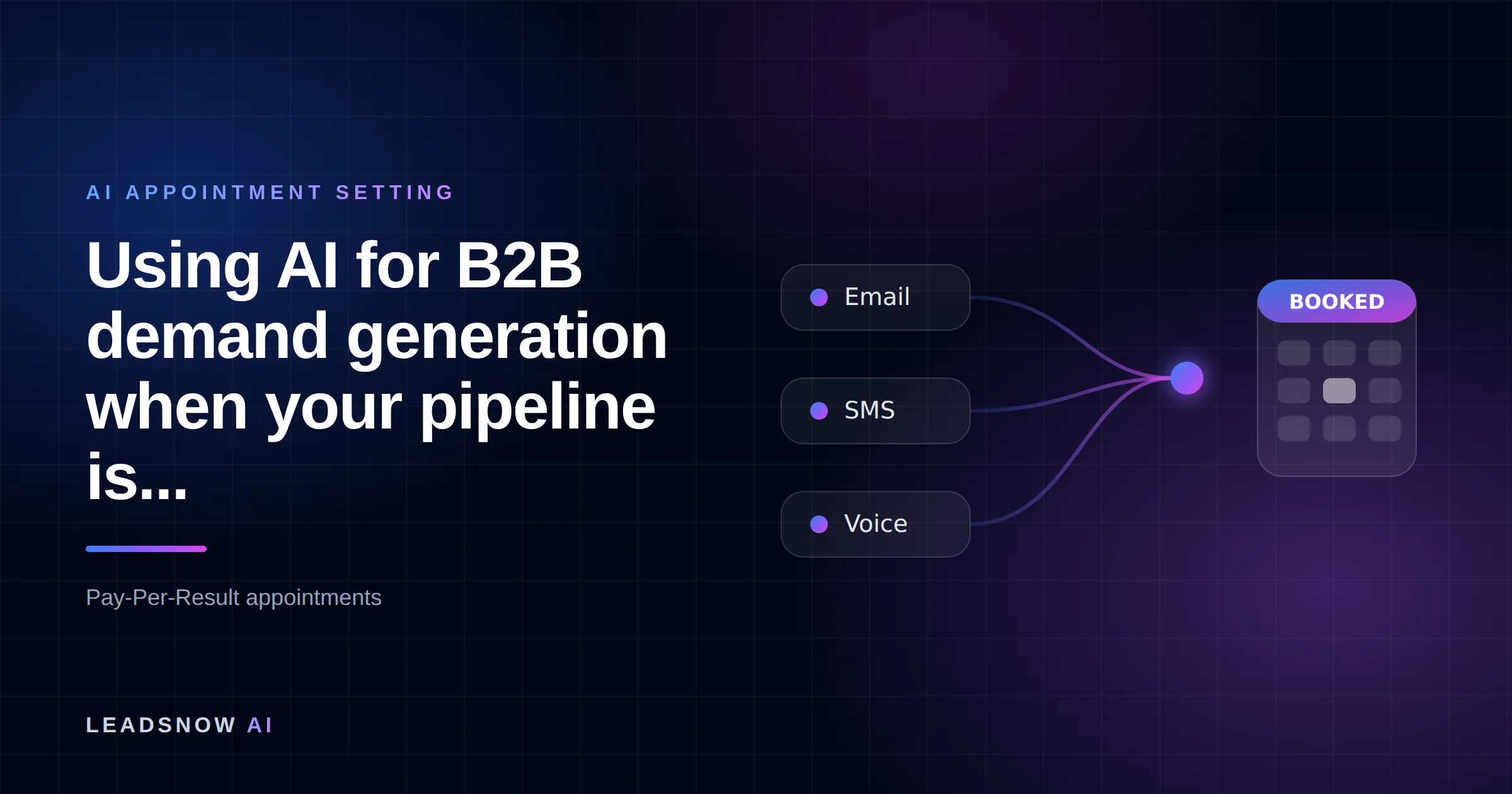 Using AI for B2B demand generation when your pipeline is...: Email, SMS and voice outreach from an AI sales agent converging into a booked calendar appointment.
