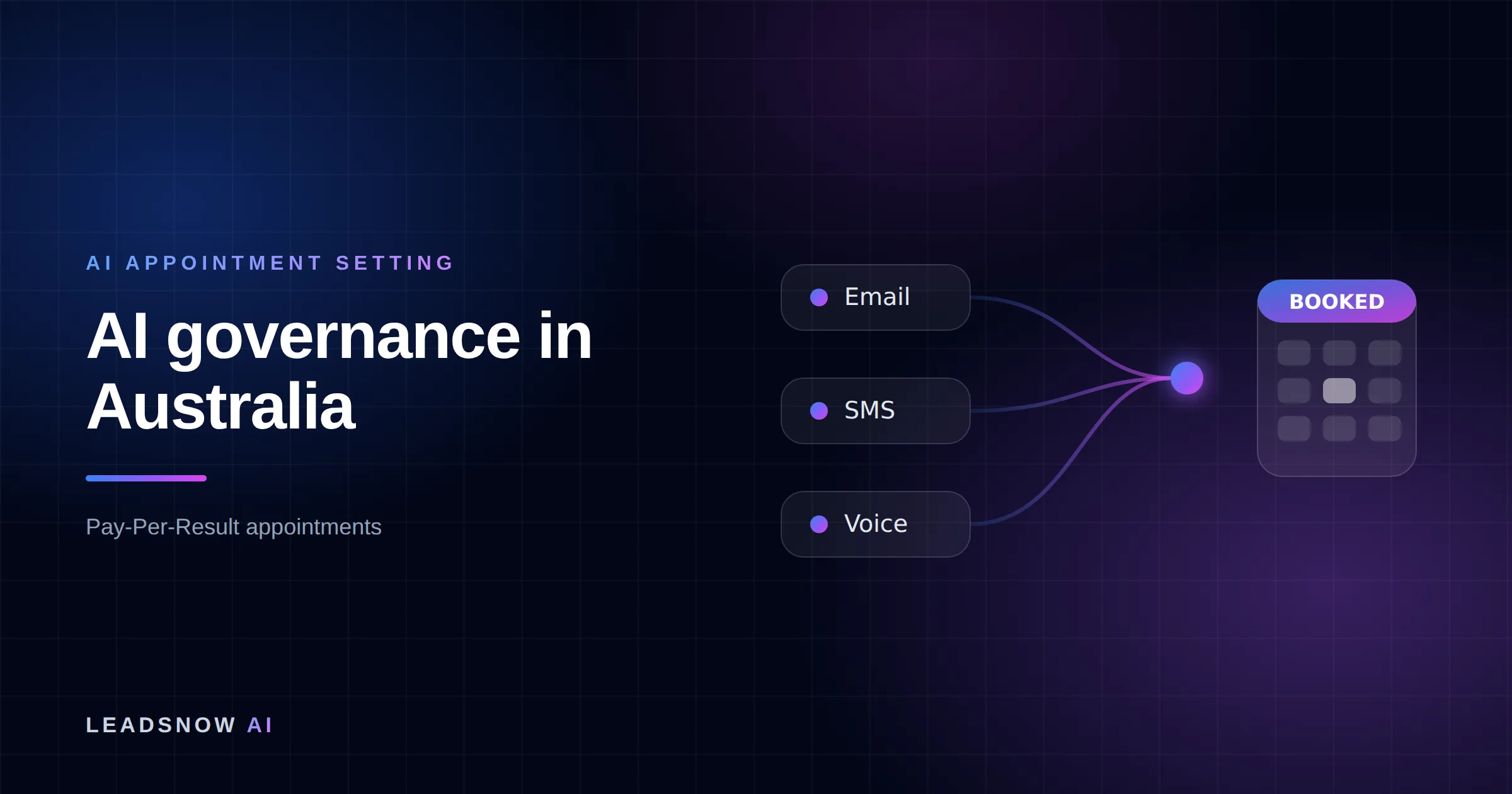 AI governance in Australia: Email, SMS and voice outreach from an AI sales agent converging into a booked calendar appointment.