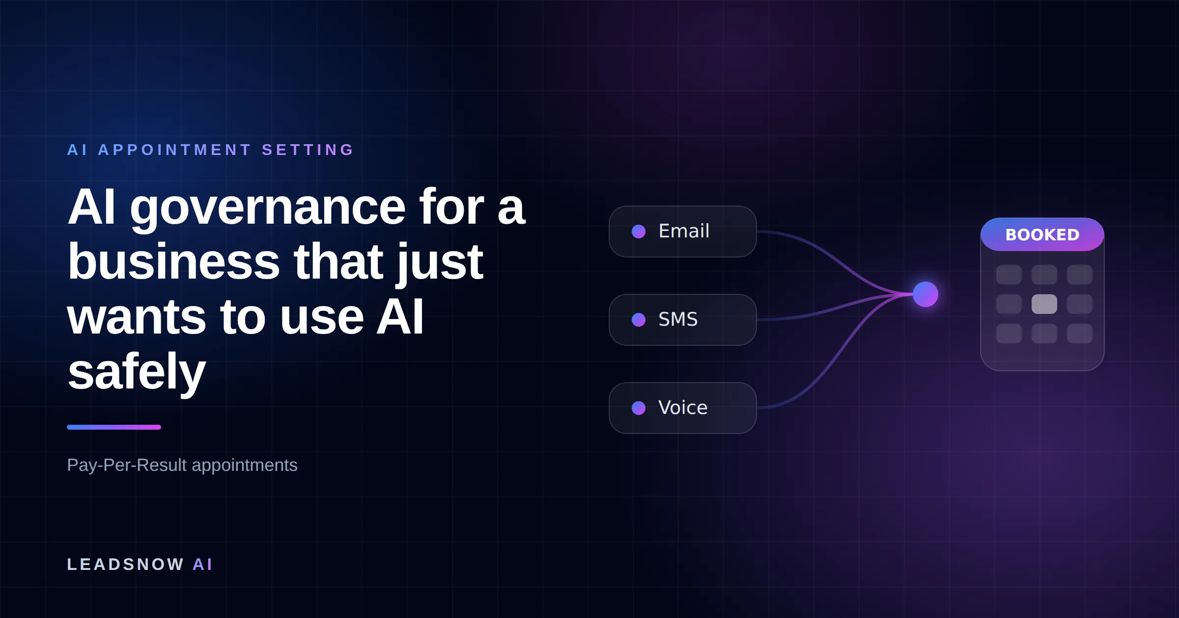 AI governance for a business that just wants to use AI safely: Email, SMS and voice outreach from an AI sales agent converging into a booked calendar appointment.