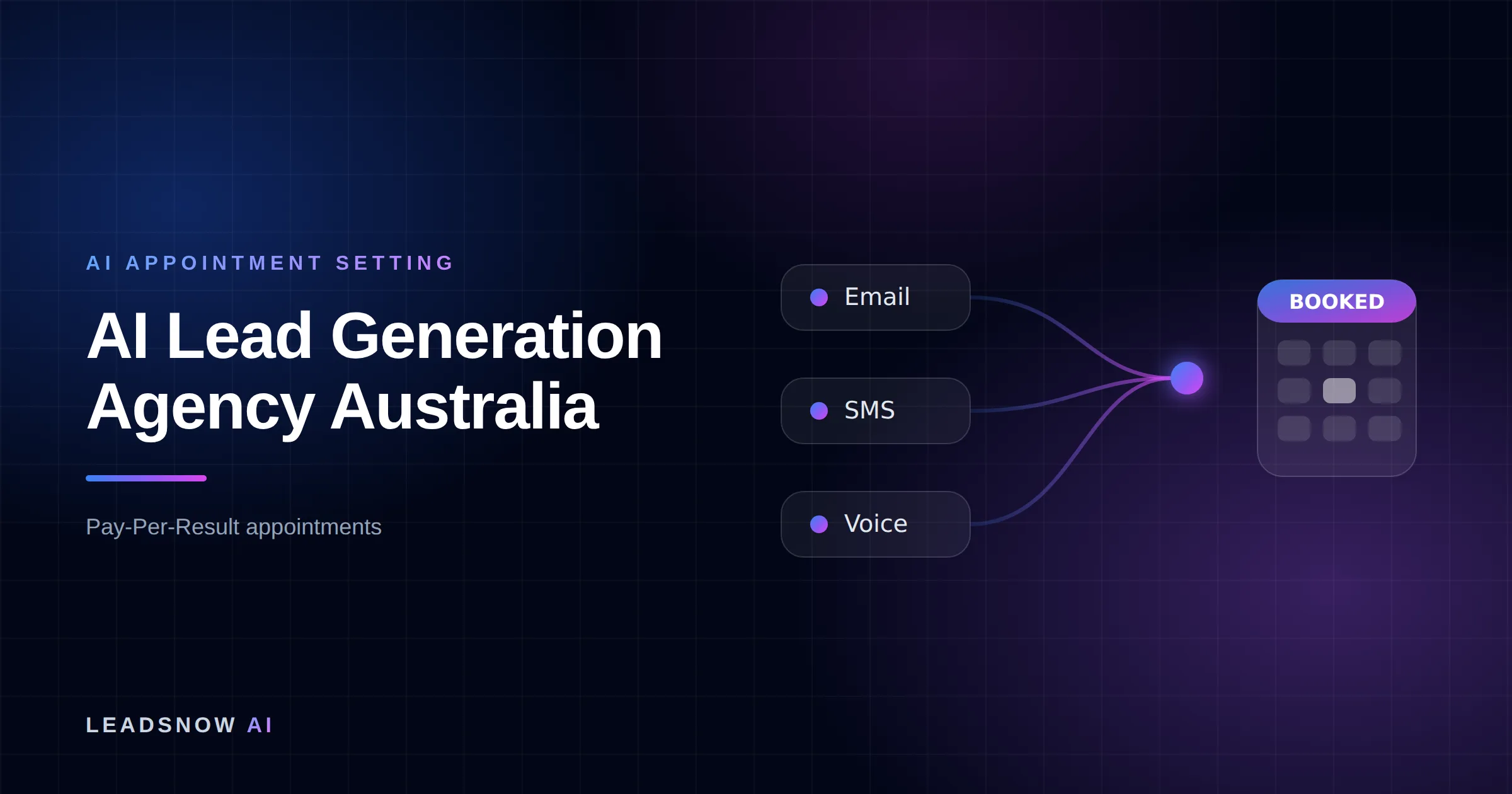 AI Lead Generation Agency Australia: Email, SMS and voice outreach from an AI sales agent converging into a booked calendar appointment.