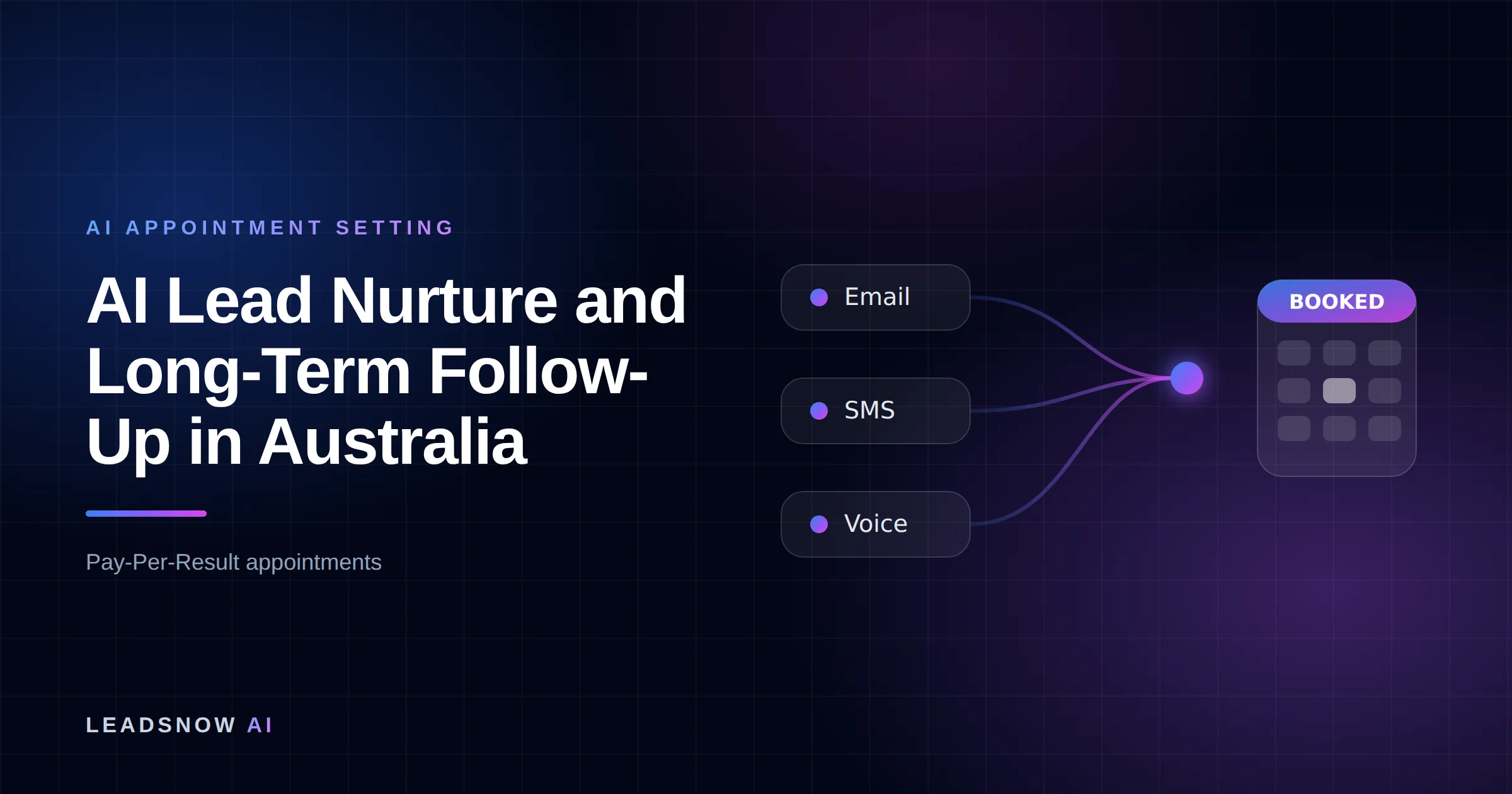 AI Lead Nurture and Long-Term Follow-Up in Australia: Email, SMS and voice outreach from an AI sales agent converging into a booked calendar appointment.