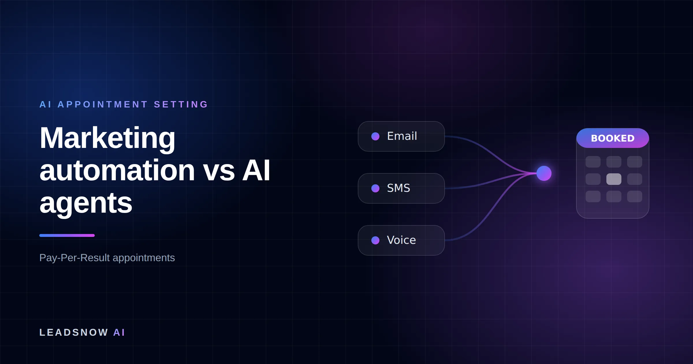Marketing automation vs AI agents: Email, SMS and voice outreach from an AI sales agent converging into a booked calendar appointment.