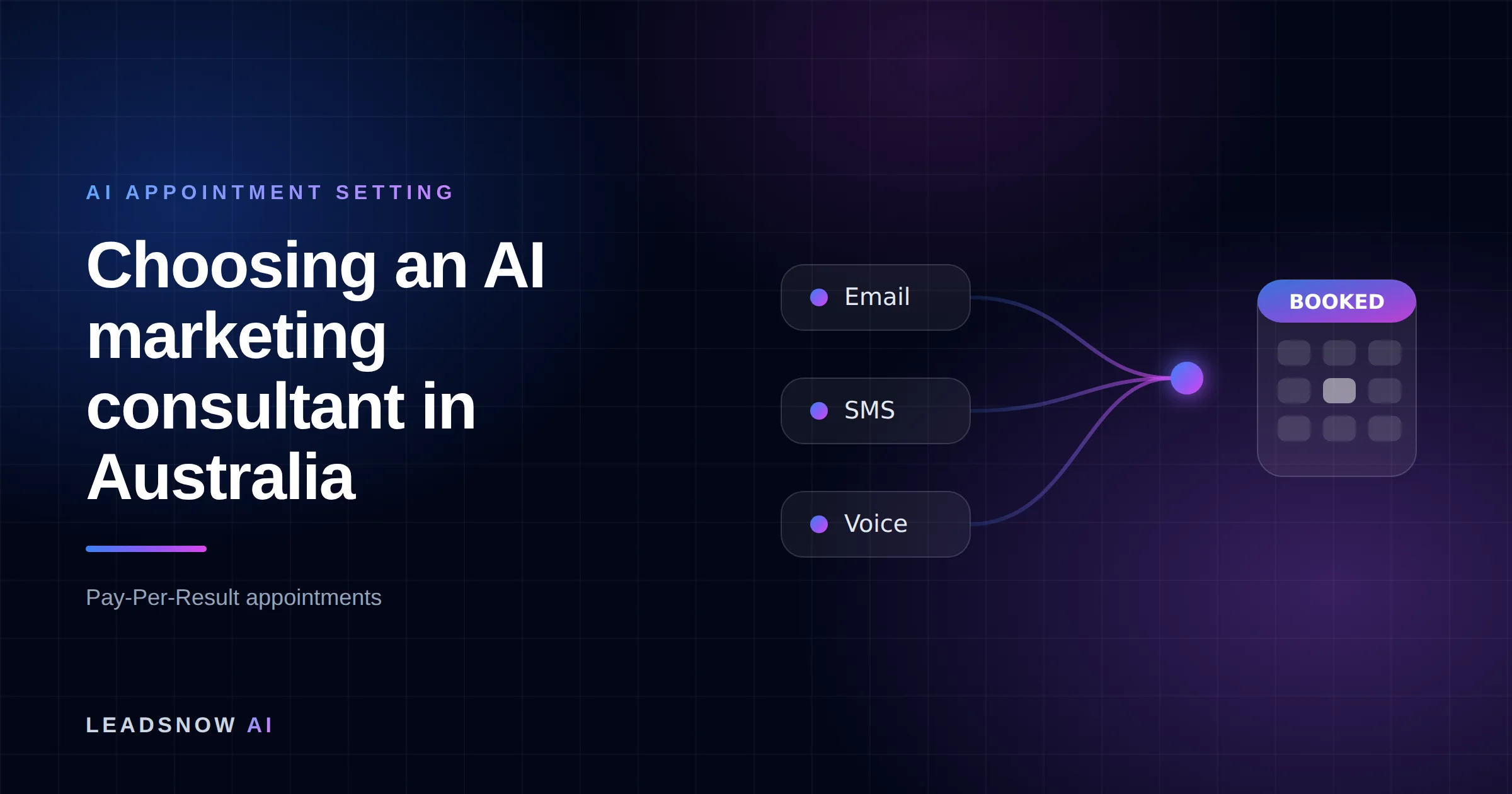 Choosing an AI marketing consultant in Australia: Email, SMS and voice outreach from an AI sales agent converging into a booked calendar appointment.