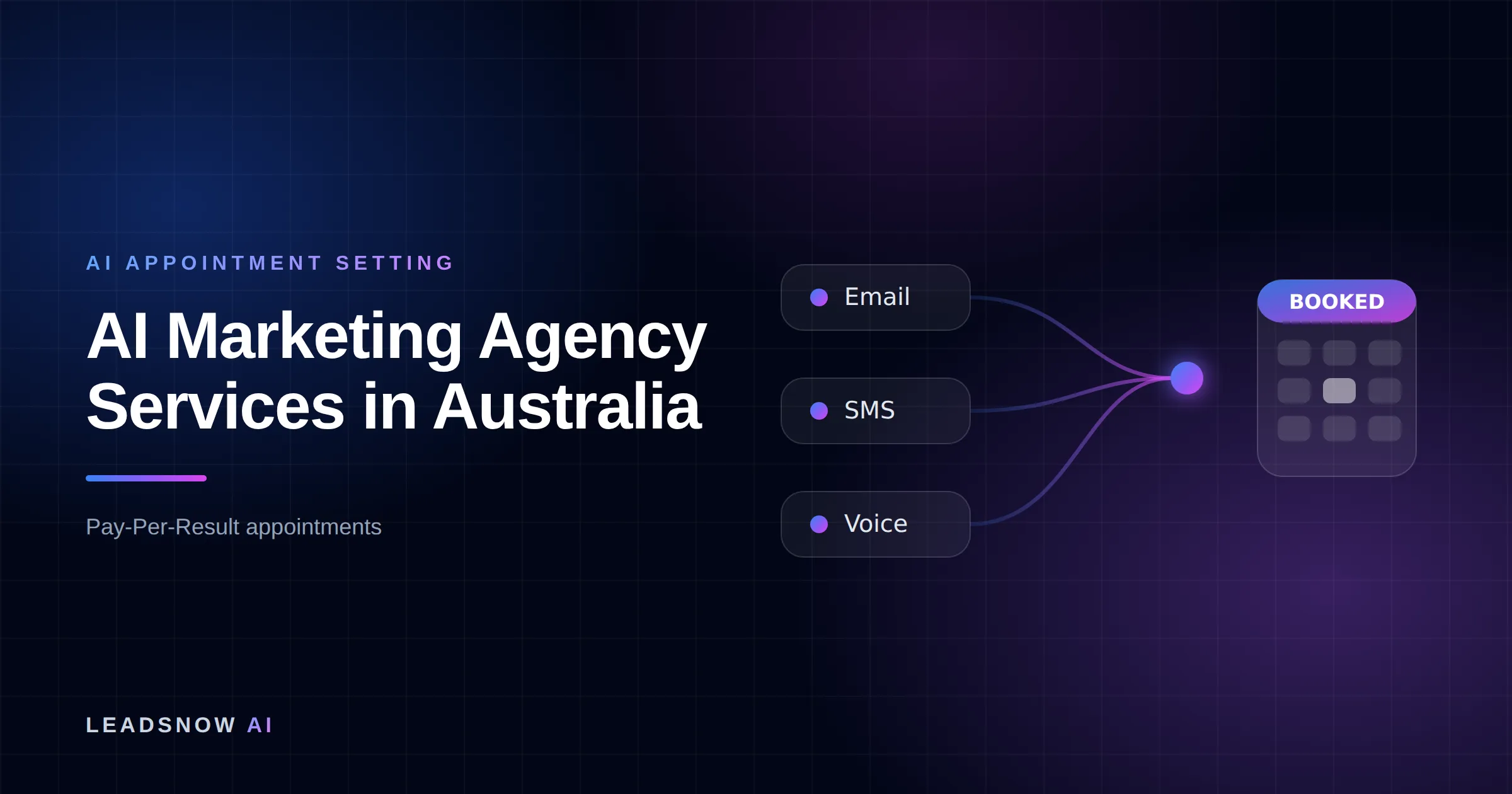 AI Marketing Agency Services in Australia: Email, SMS and voice outreach from an AI sales agent converging into a booked calendar appointment.