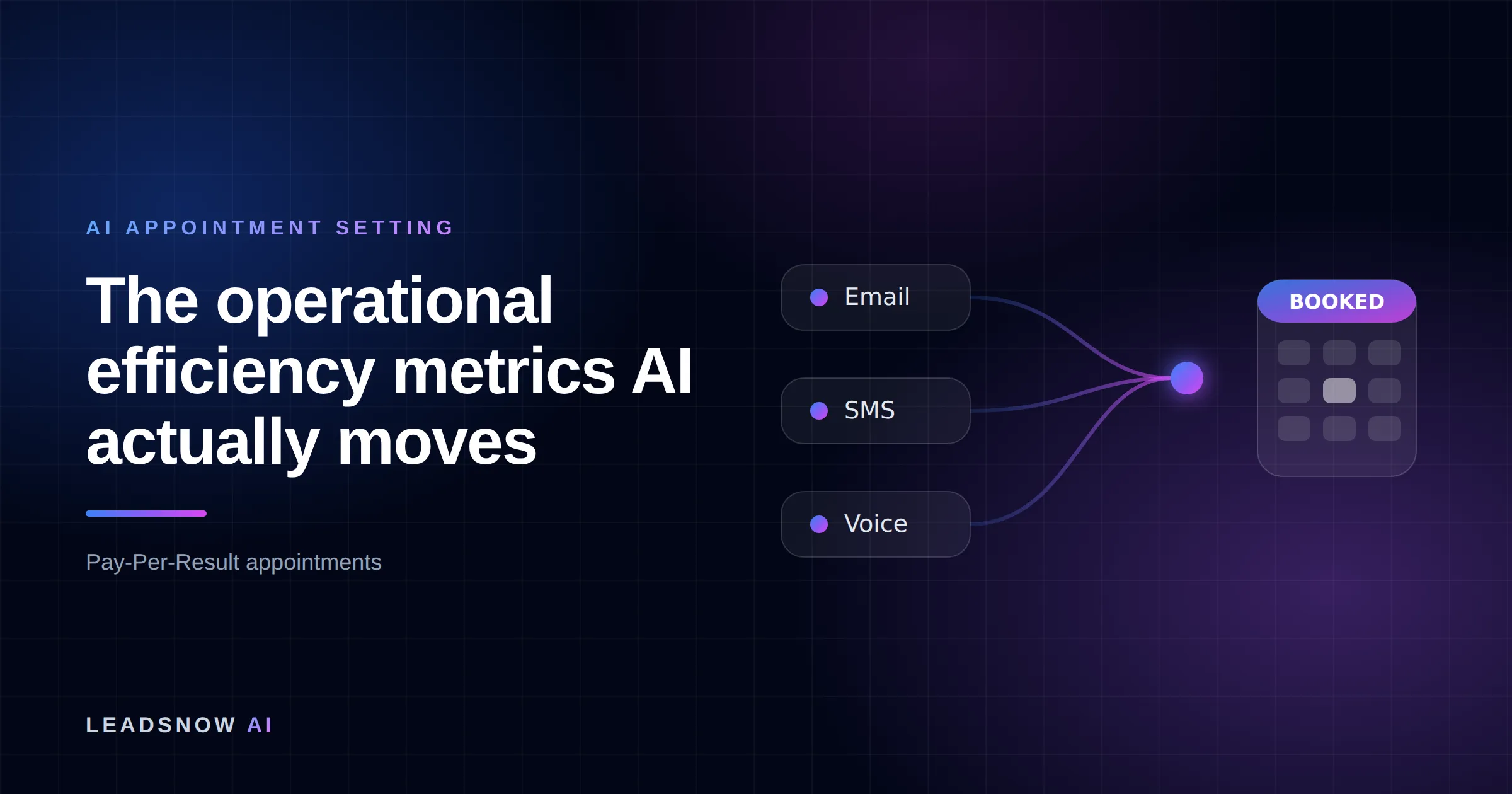The operational efficiency metrics AI actually moves: Email, SMS and voice outreach from an AI sales agent converging into a booked calendar appointment.