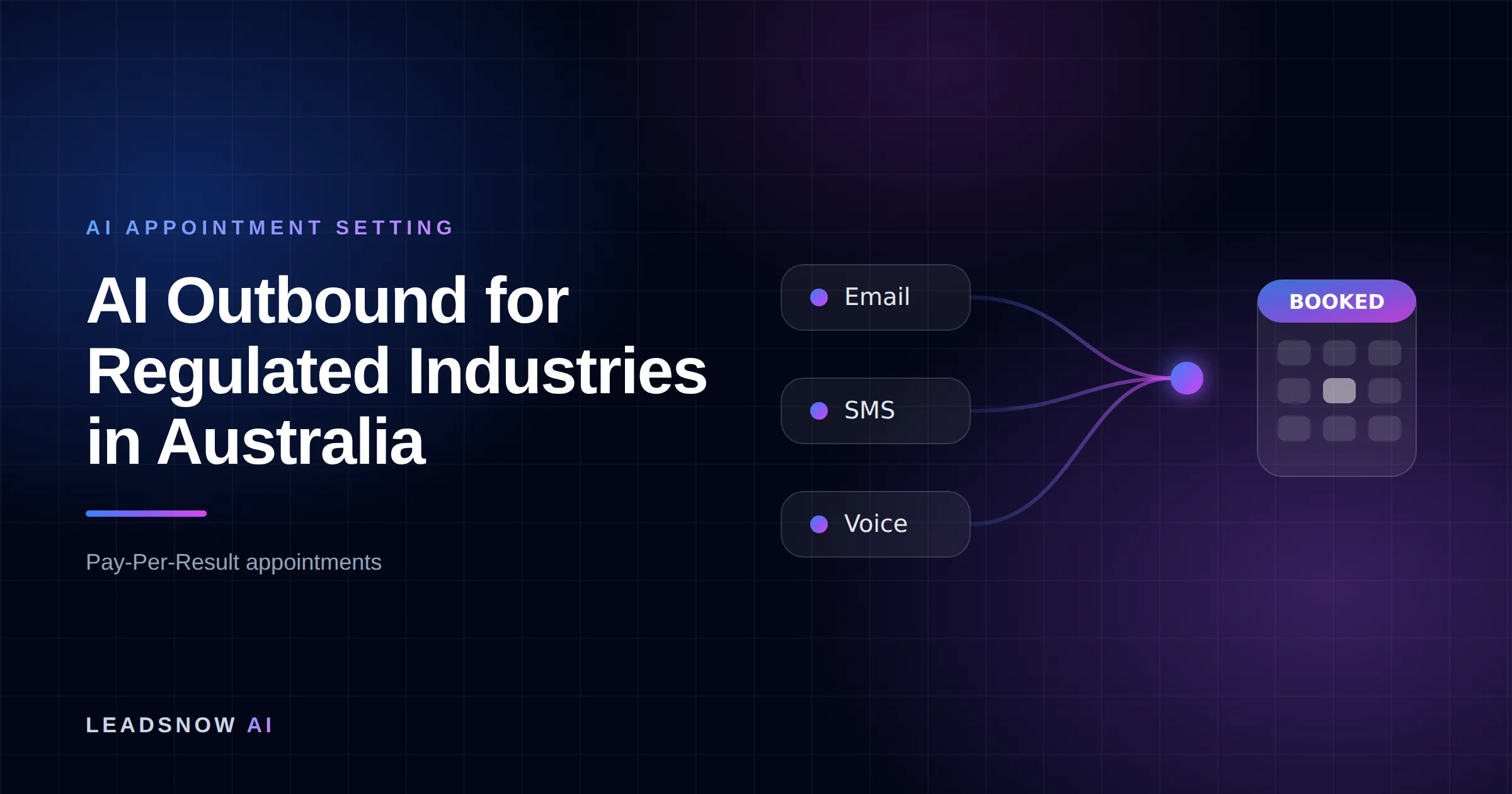 AI Outbound for Regulated Industries in Australia: Email, SMS and voice outreach from an AI sales agent converging into a booked calendar appointment.
