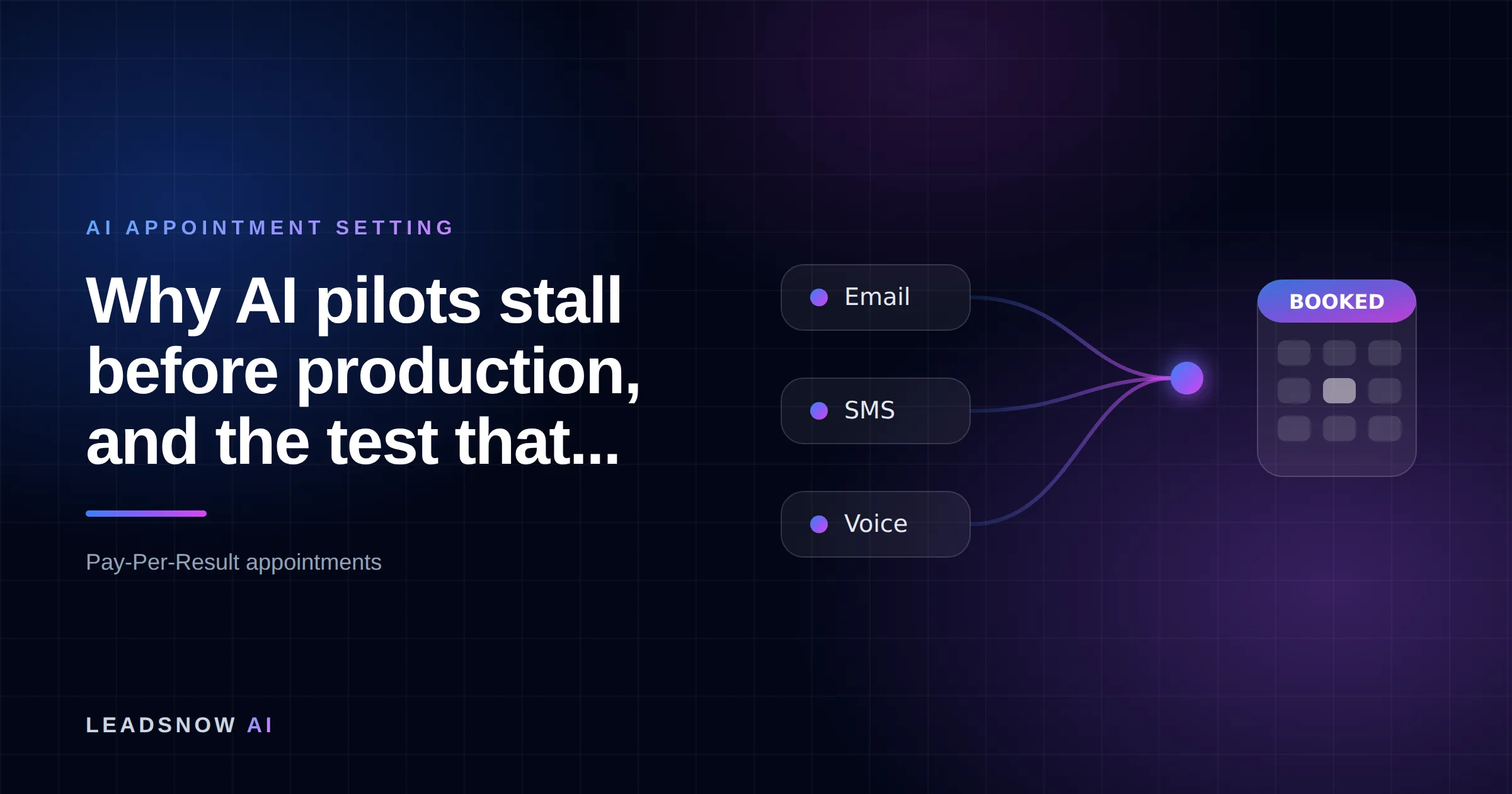 Why AI pilots stall before production, and the test that...: Email, SMS and voice outreach from an AI sales agent converging into a booked calendar appointment.
