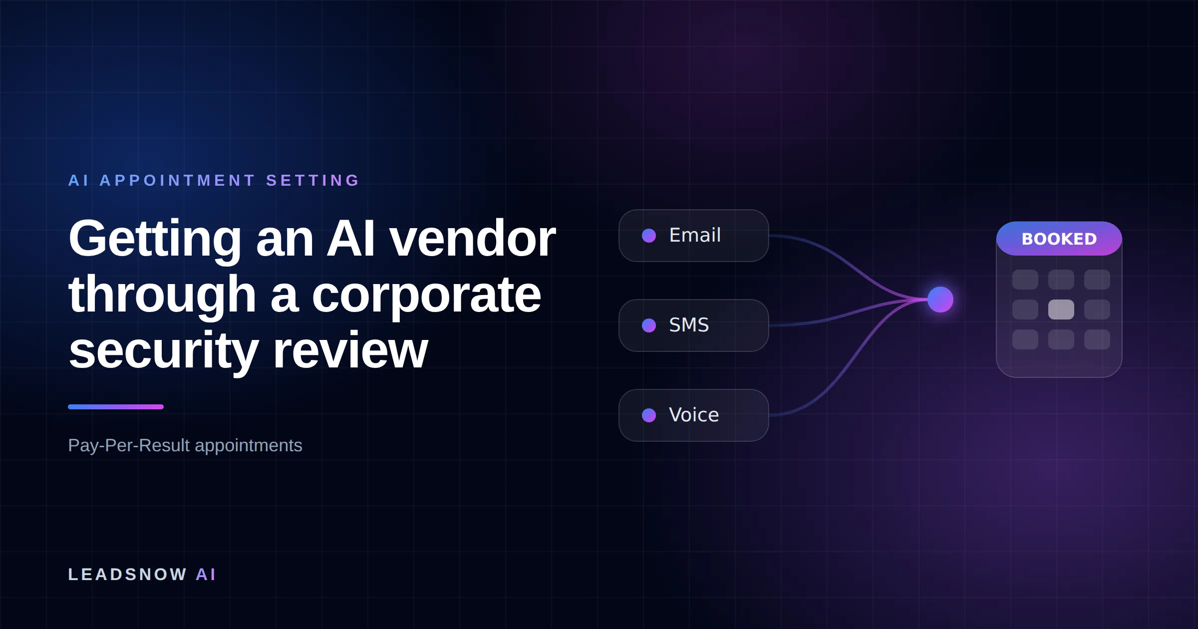 Getting an AI vendor through a corporate security review: Email, SMS and voice outreach from an AI sales agent converging into a booked calendar appointment.