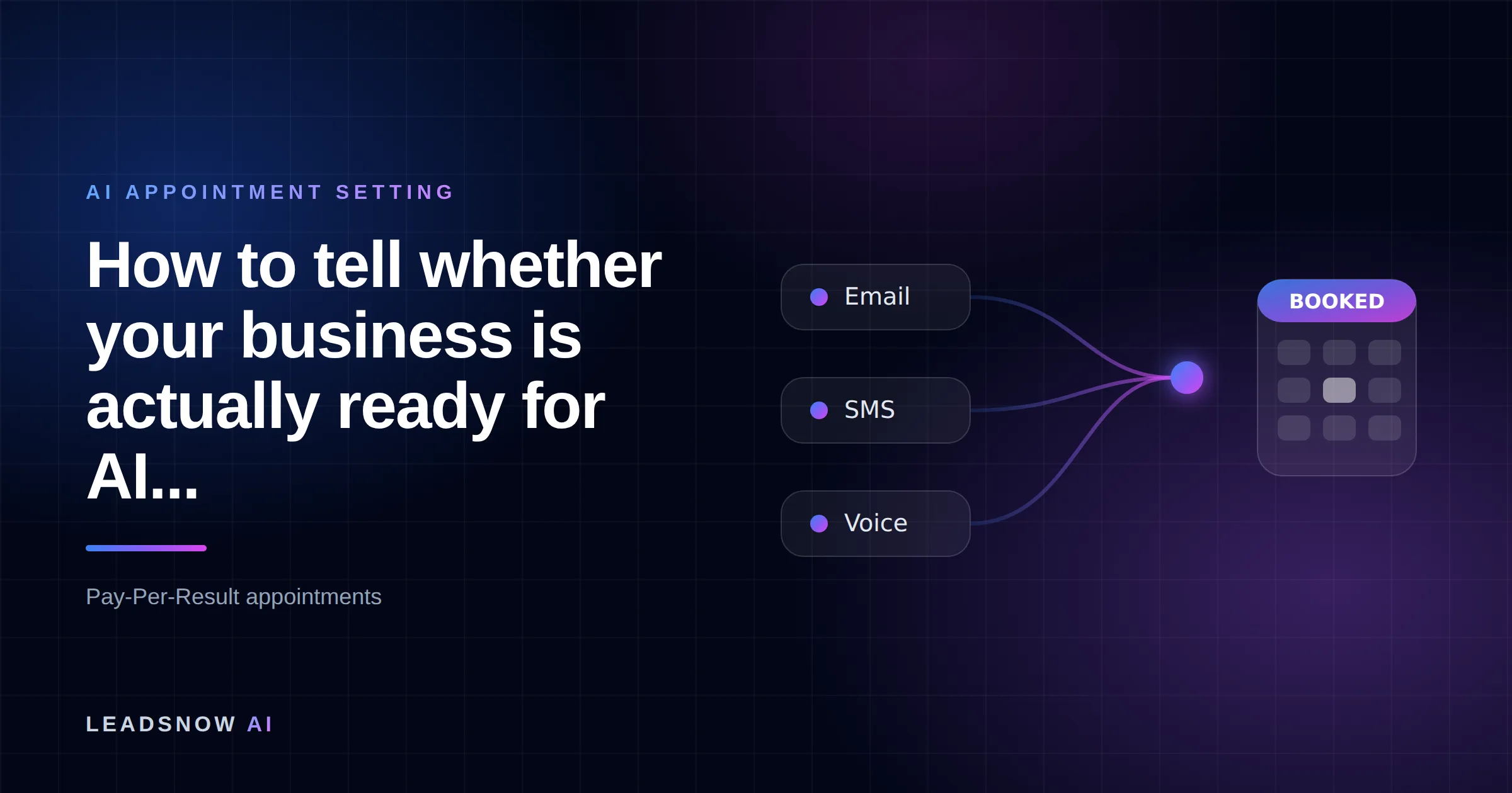 How to tell whether your business is actually ready for AI...: Email, SMS and voice outreach from an AI sales agent converging into a booked calendar appointment.