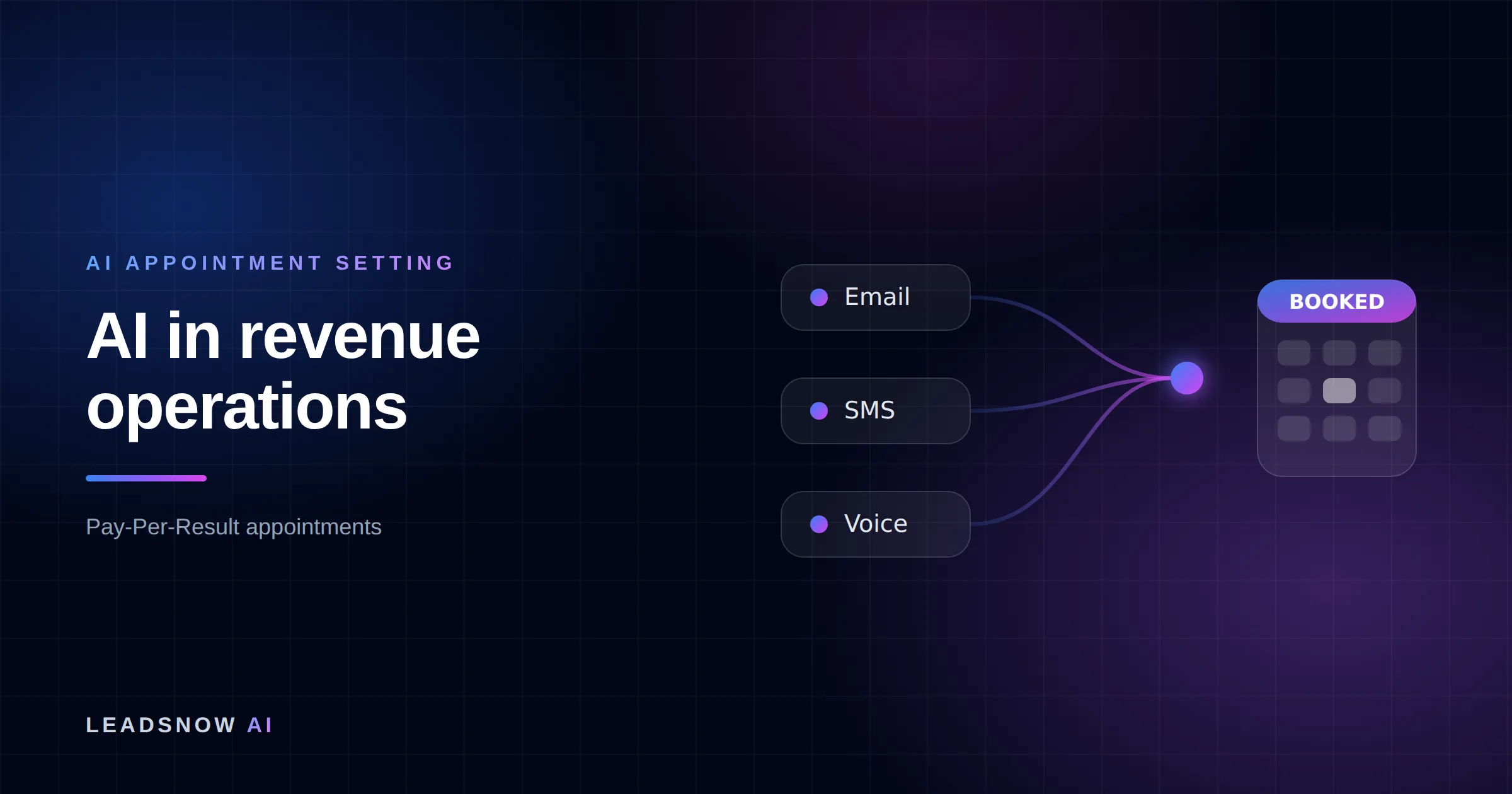 AI in revenue operations: Email, SMS and voice outreach from an AI sales agent converging into a booked calendar appointment.