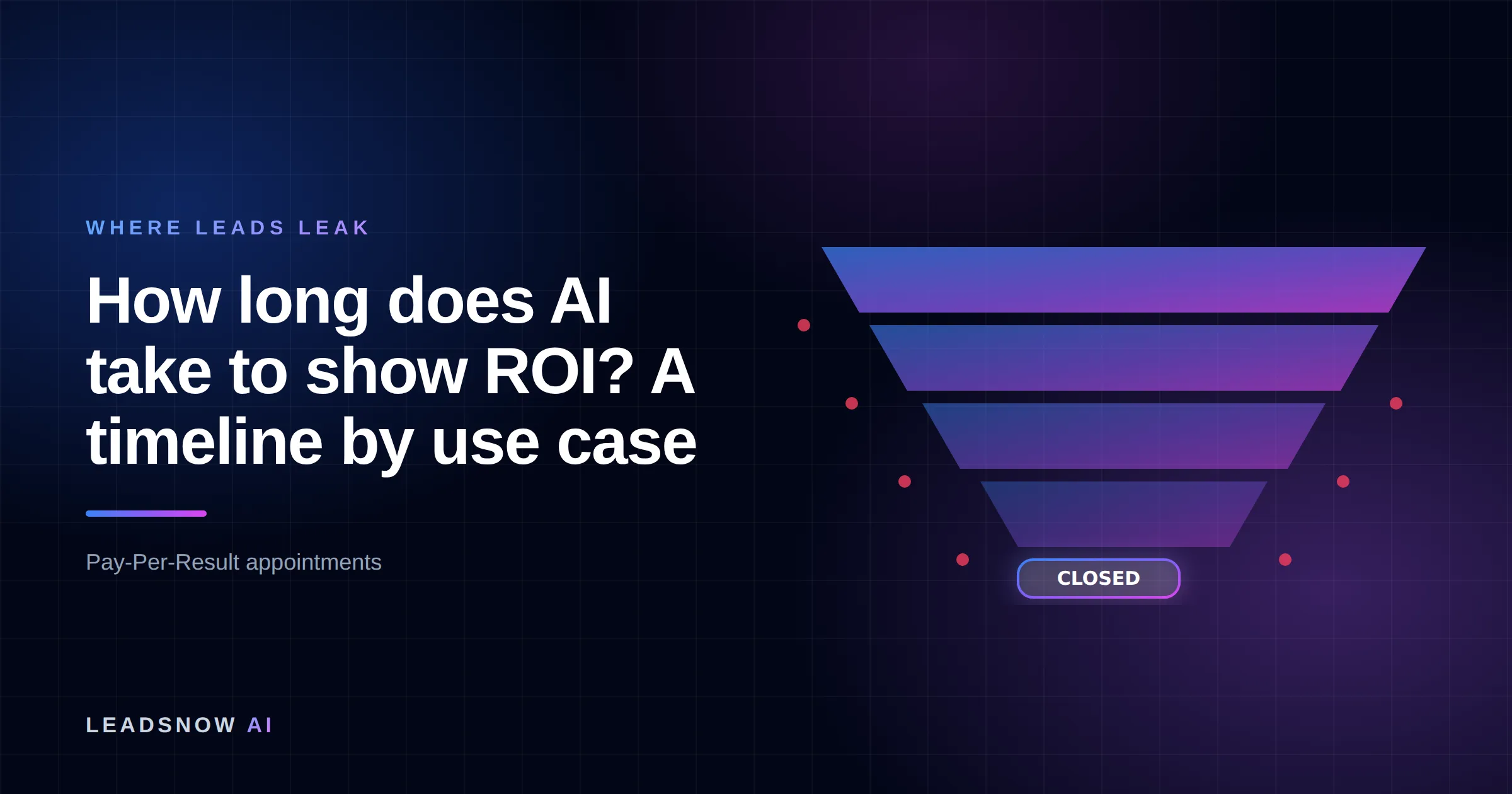 How long does AI take to show ROI? A timeline by use case: A lead generation funnel narrowing through four stages, with revenue leaking at each step.