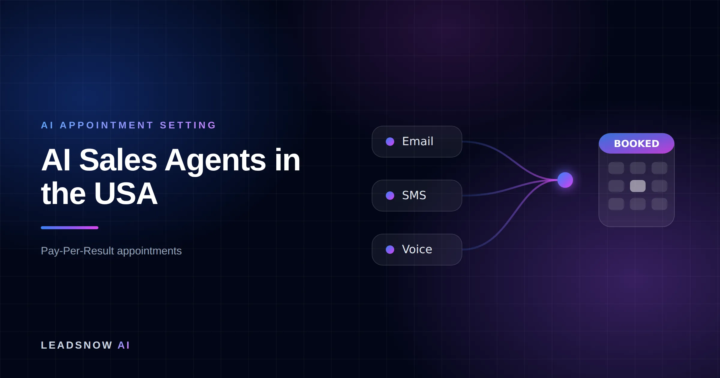 AI Sales Agents in the USA: Email, SMS and voice outreach from an AI sales agent converging into a booked calendar appointment.