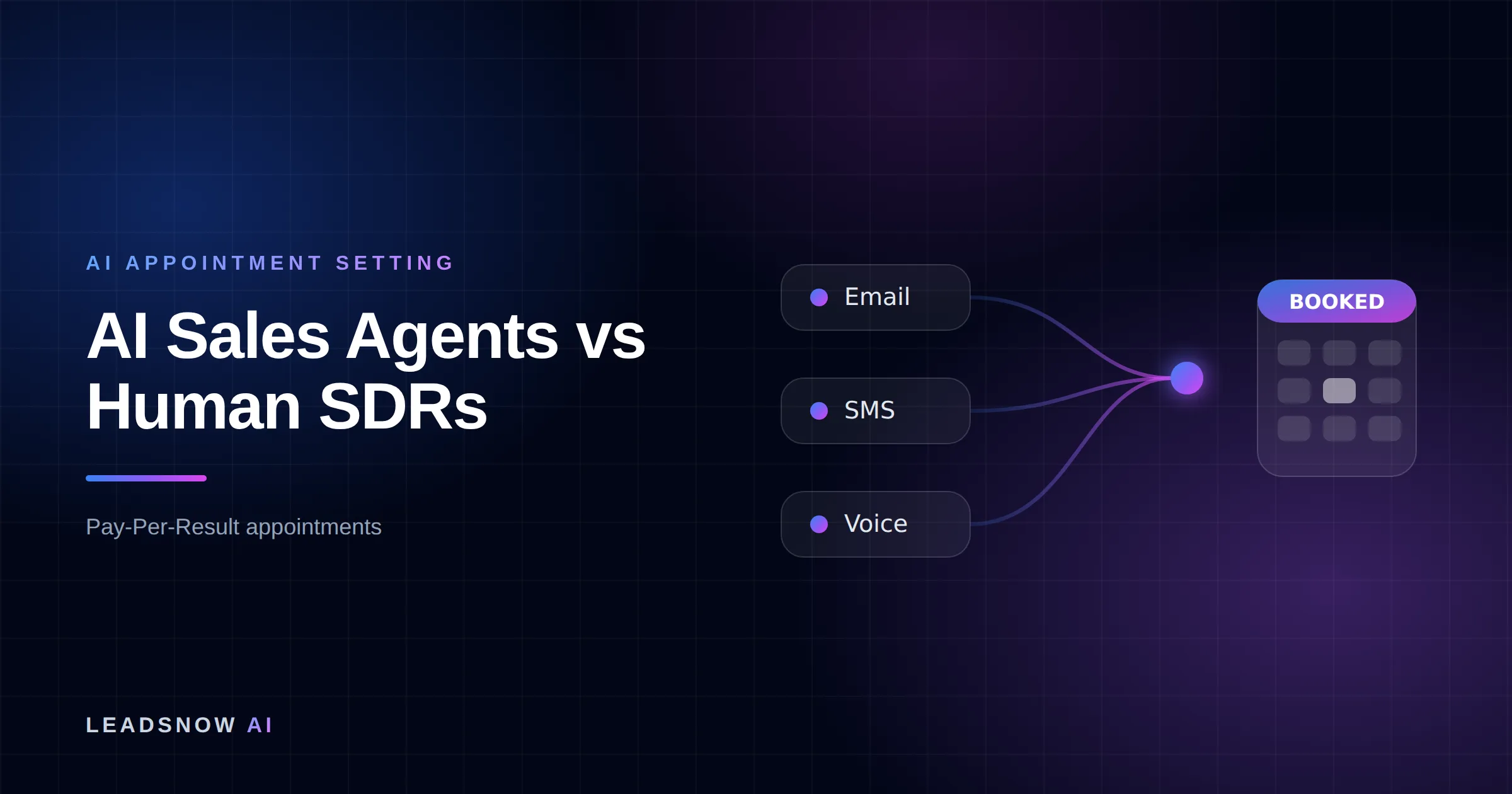 AI Sales Agents vs Human SDRs: Email, SMS and voice outreach from an AI sales agent converging into a booked calendar appointment.