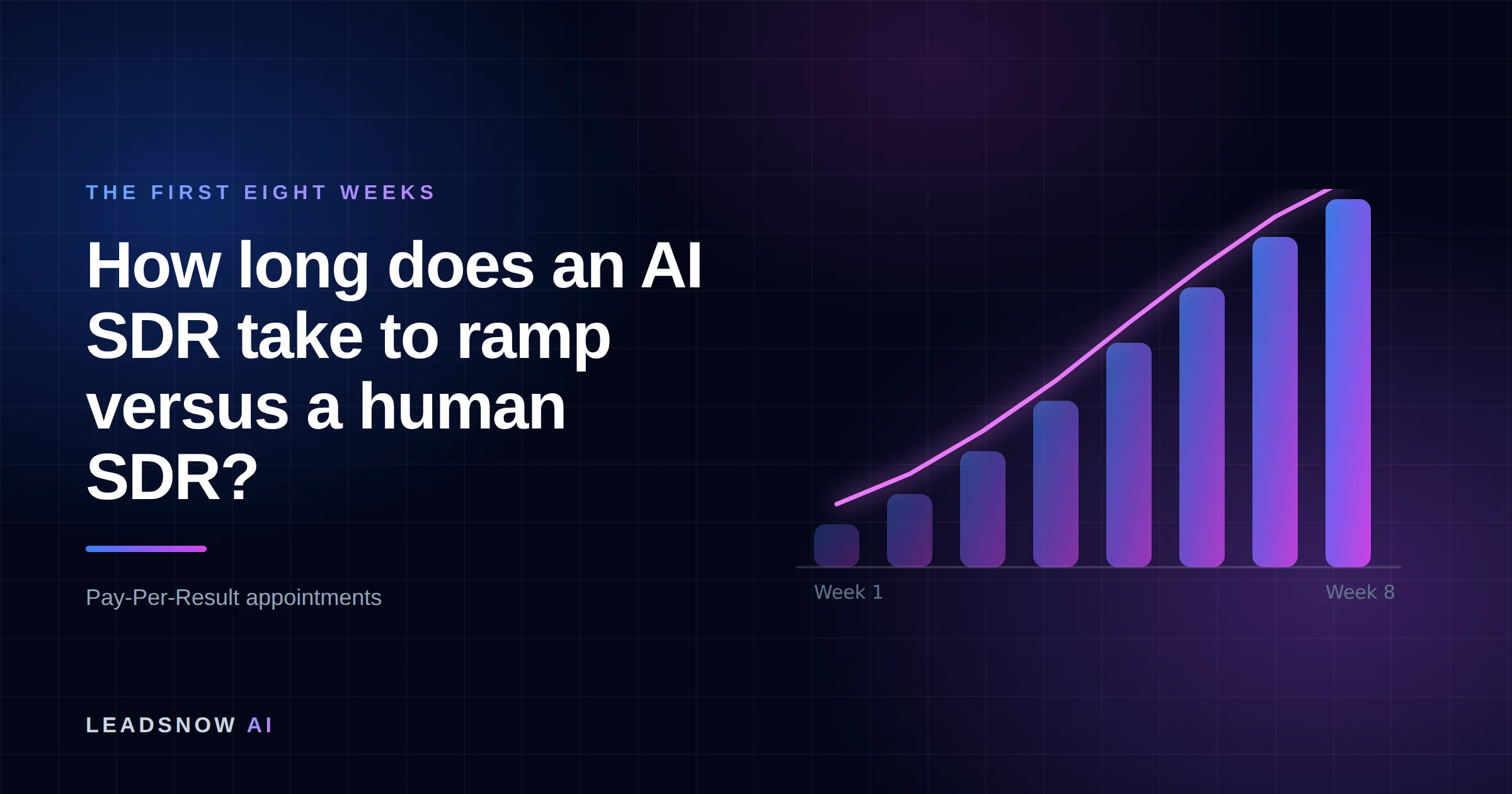 How long does an AI SDR take to ramp versus a human SDR?: An eight-week ramp curve showing booked appointment volume compounding week by week.