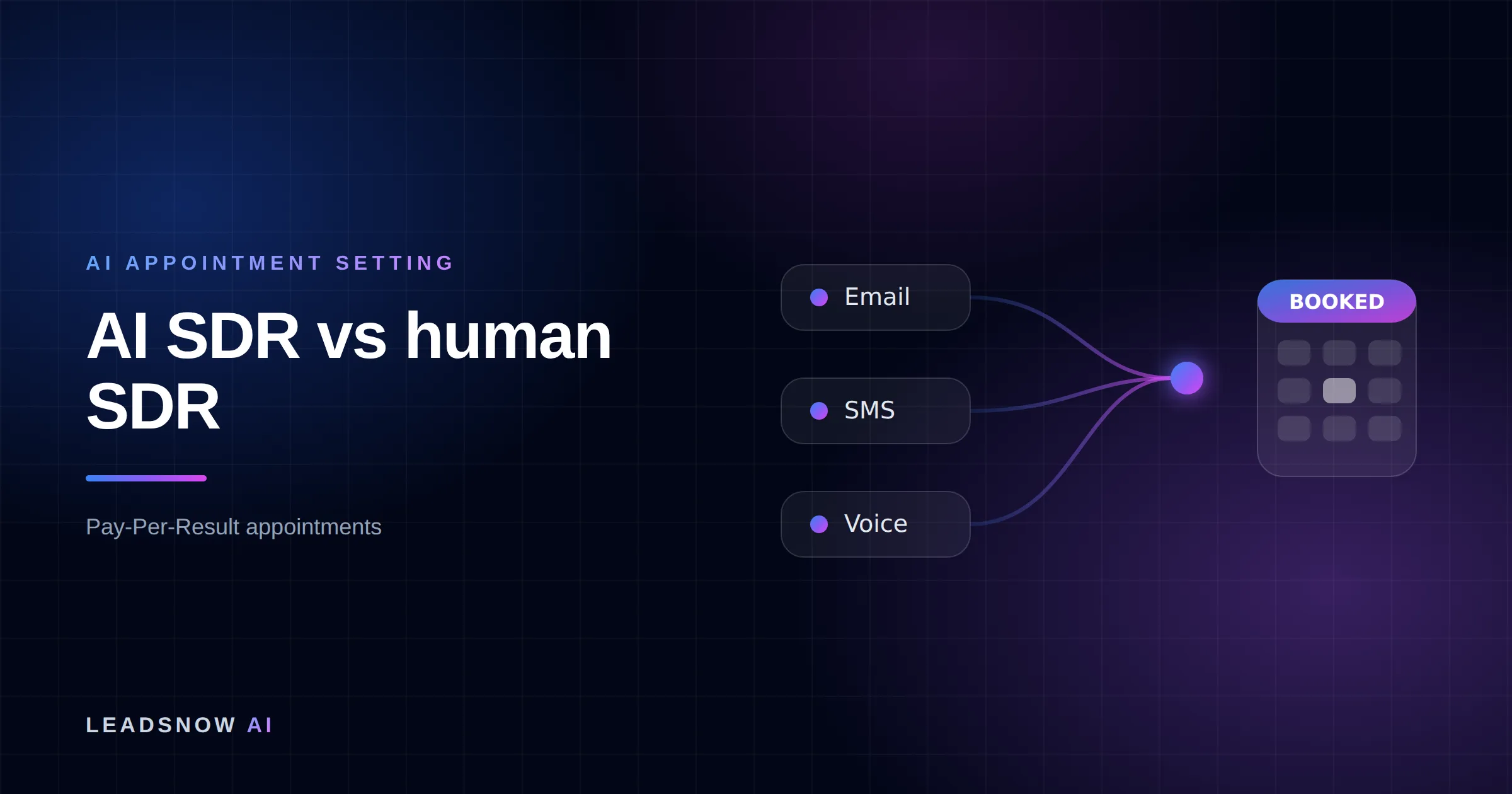 AI SDR vs human SDR: Email, SMS and voice outreach from an AI sales agent converging into a booked calendar appointment.