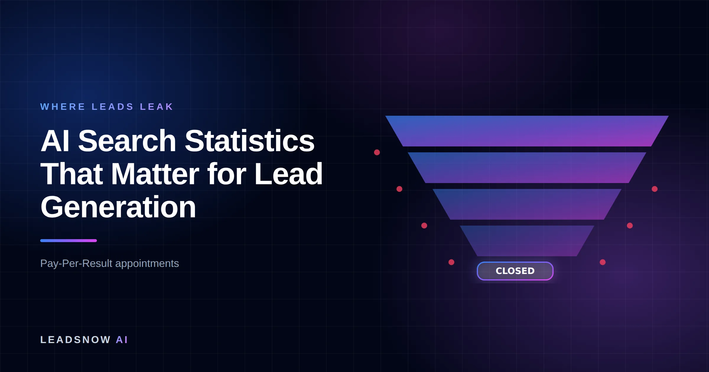 AI Search Statistics That Matter for Lead Generation: A lead generation funnel narrowing through four stages, with revenue leaking at each step.