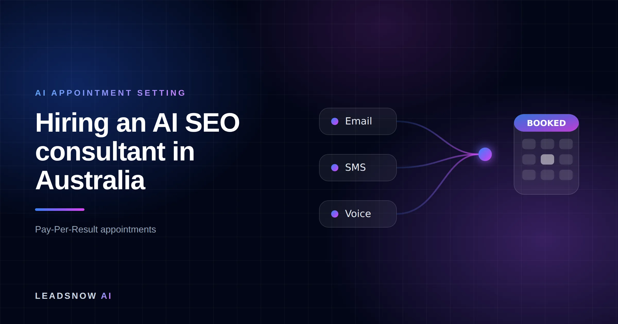 Hiring an AI SEO consultant in Australia: Email, SMS and voice outreach from an AI sales agent converging into a booked calendar appointment.