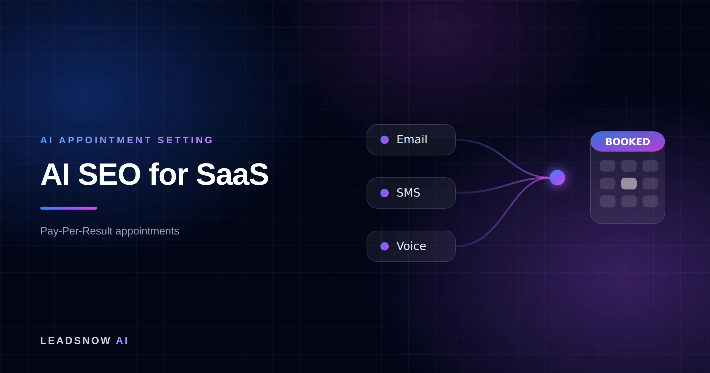 AI SEO for SaaS: Email, SMS and voice outreach from an AI sales agent converging into a booked calendar appointment.