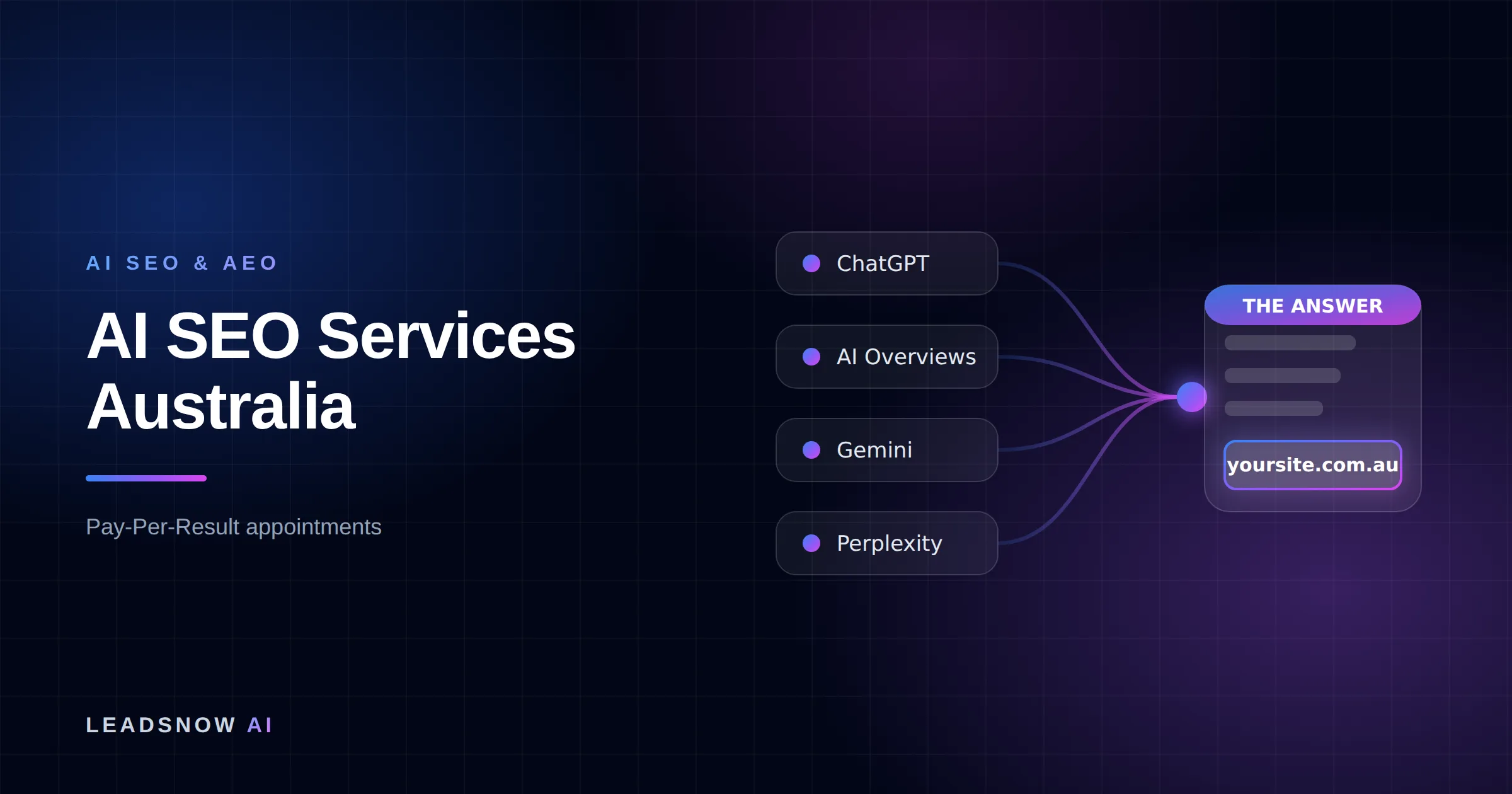 AI SEO Services Australia: A web page being selected as a cited source inside AI search answers from ChatGPT, Google AI Overviews, Gemini and Perplexity.