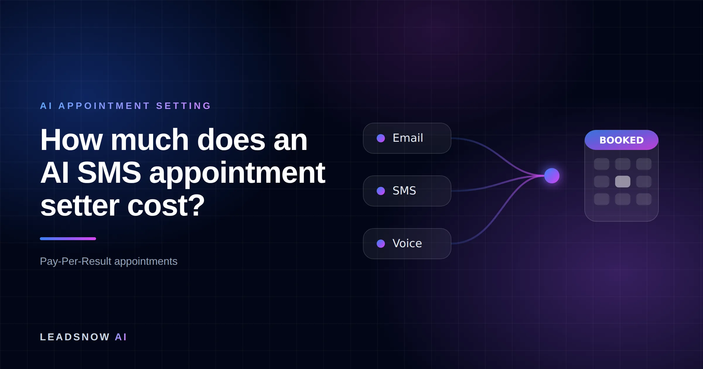 How much does an AI SMS appointment setter cost?: Email, SMS and voice outreach from an AI sales agent converging into a booked calendar appointment.
