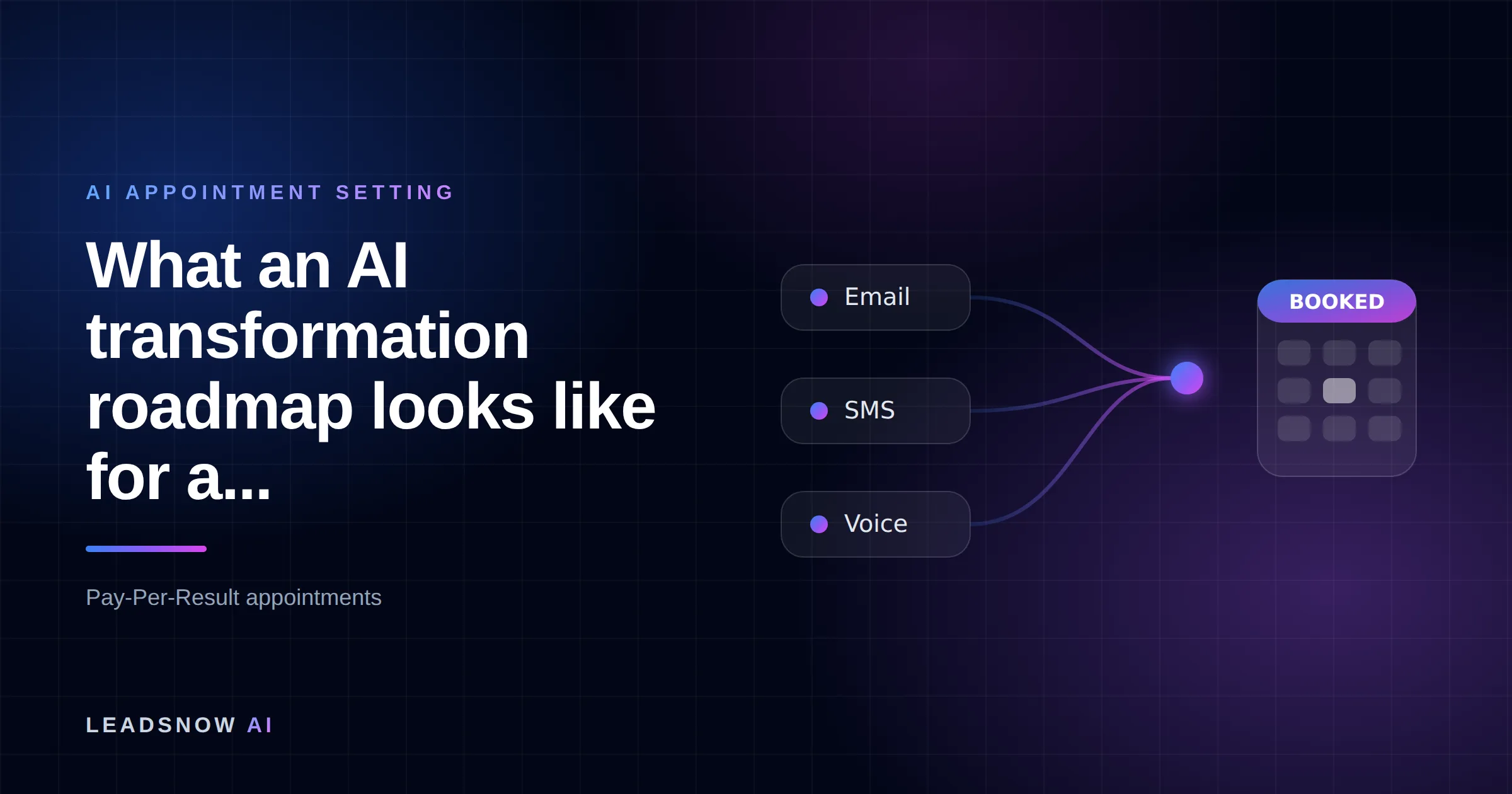 What an AI transformation roadmap looks like for a...: Email, SMS and voice outreach from an AI sales agent converging into a booked calendar appointment.