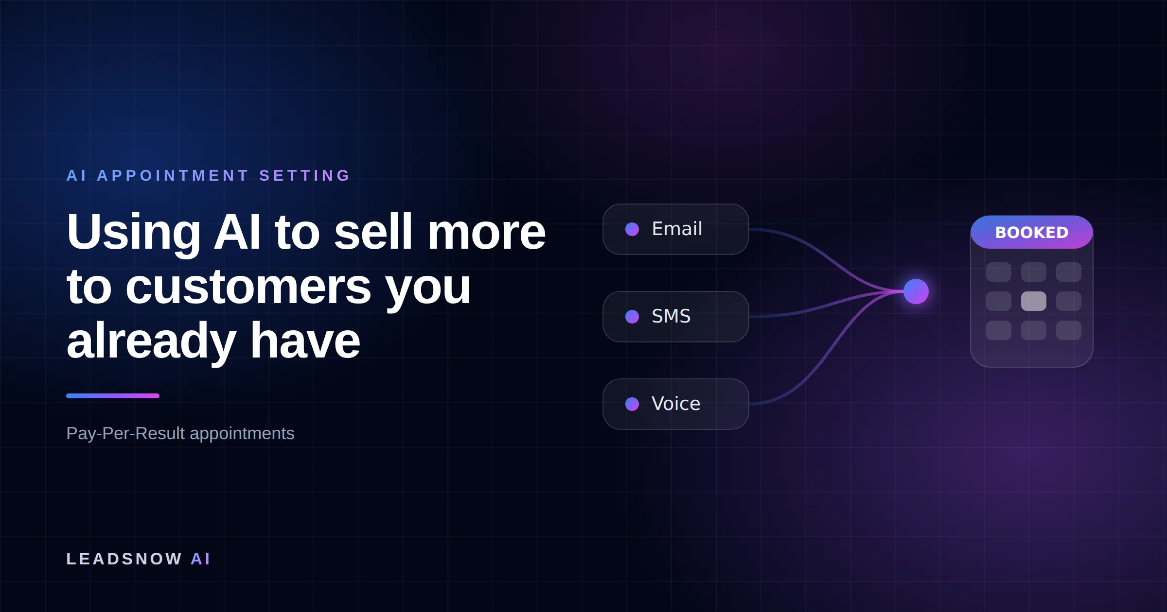 Using AI to sell more to customers you already have: Email, SMS and voice outreach from an AI sales agent converging into a booked calendar appointment.