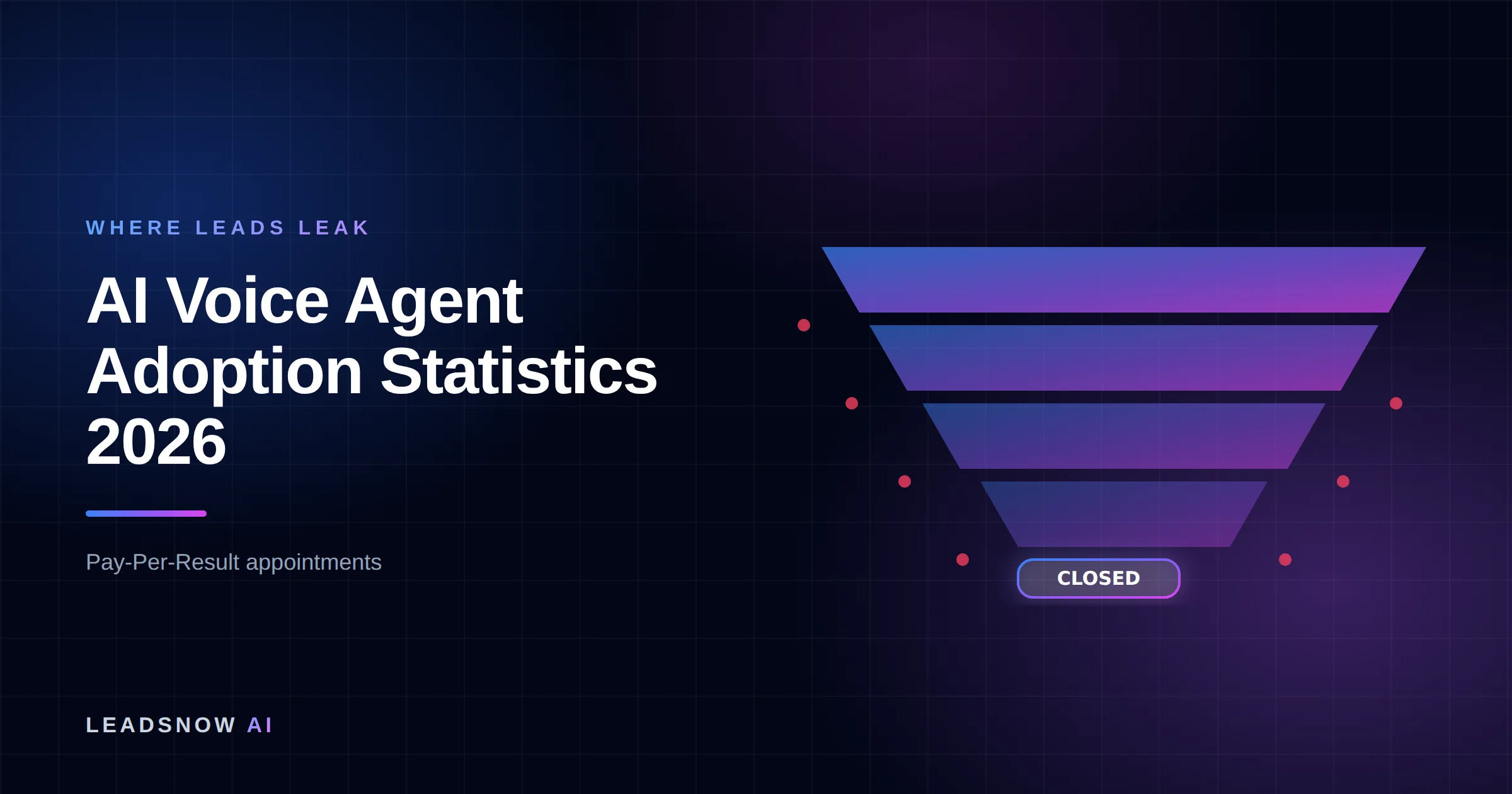 AI Voice Agent Adoption Statistics 2026: A lead generation funnel narrowing through four stages, with revenue leaking at each step.