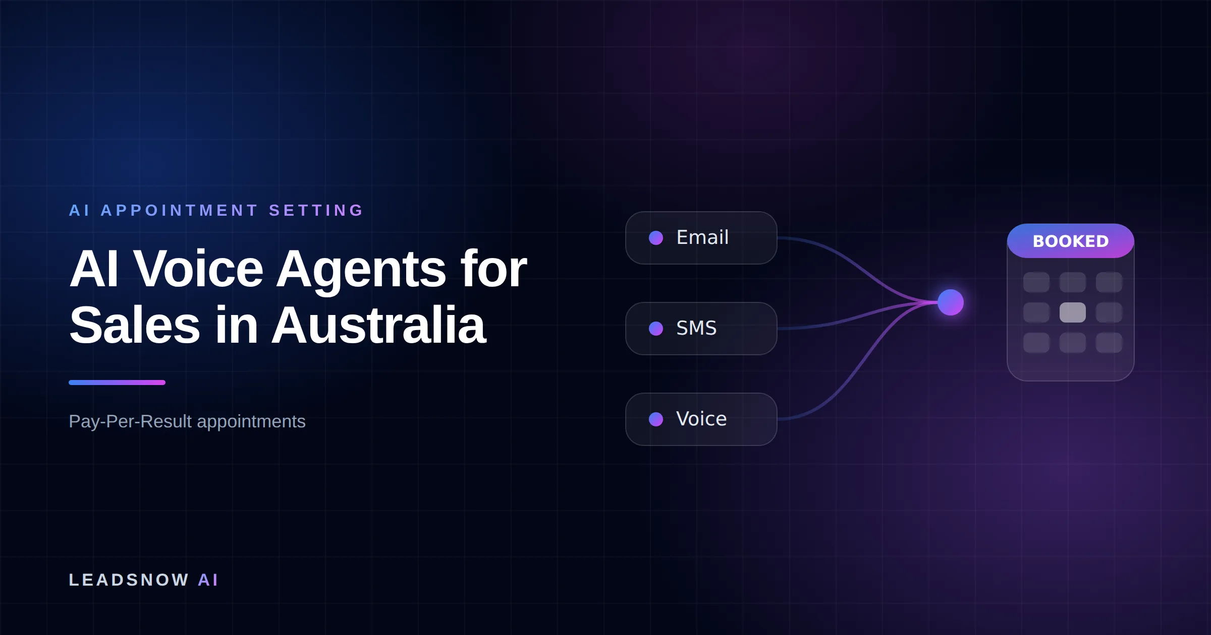AI Voice Agents for Sales in Australia: Email, SMS and voice outreach from an AI sales agent converging into a booked calendar appointment.