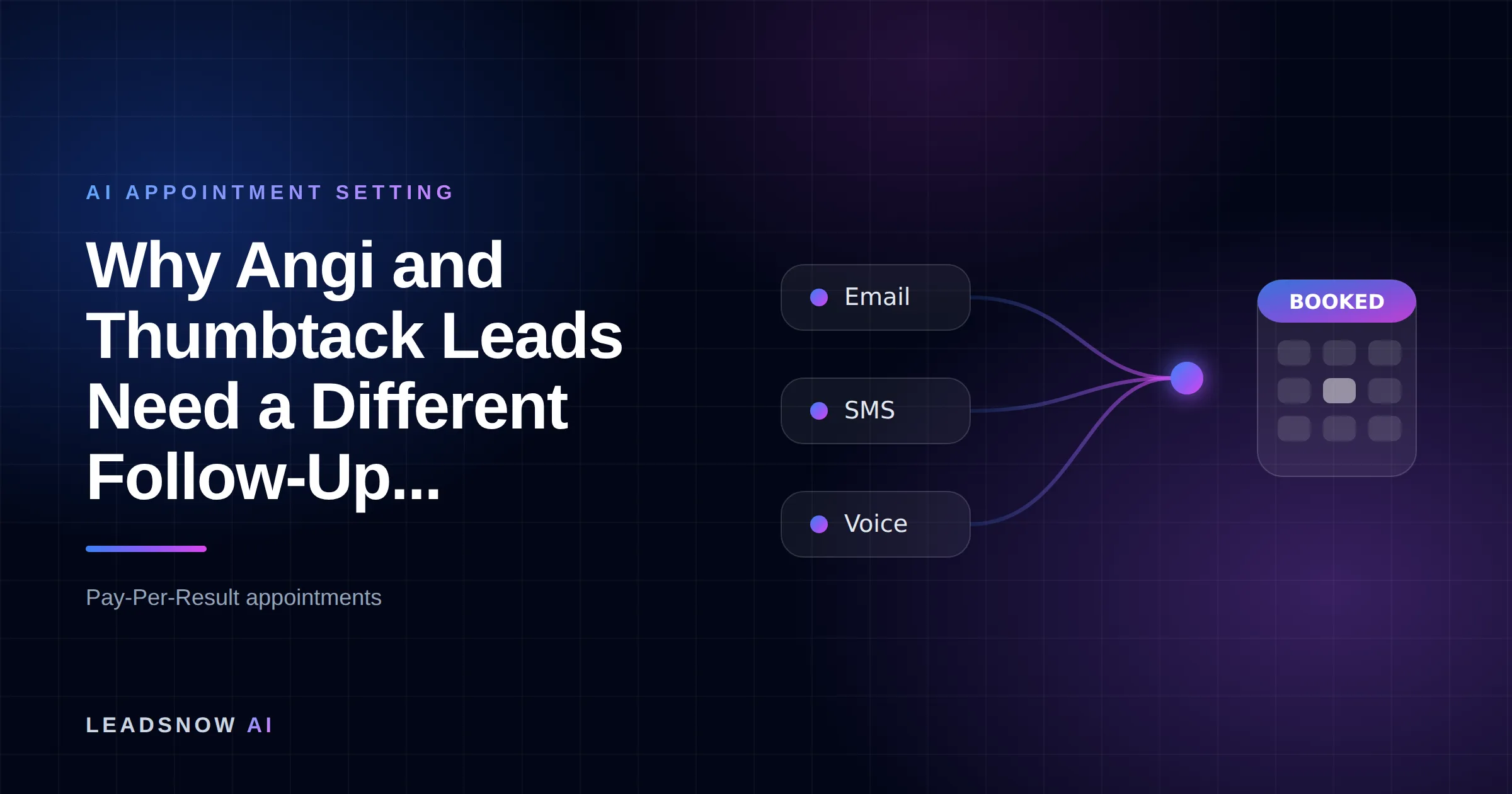 Why Angi and Thumbtack Leads Need a Different Follow-Up...: Email, SMS and voice outreach from an AI sales agent converging into a booked calendar appointment.