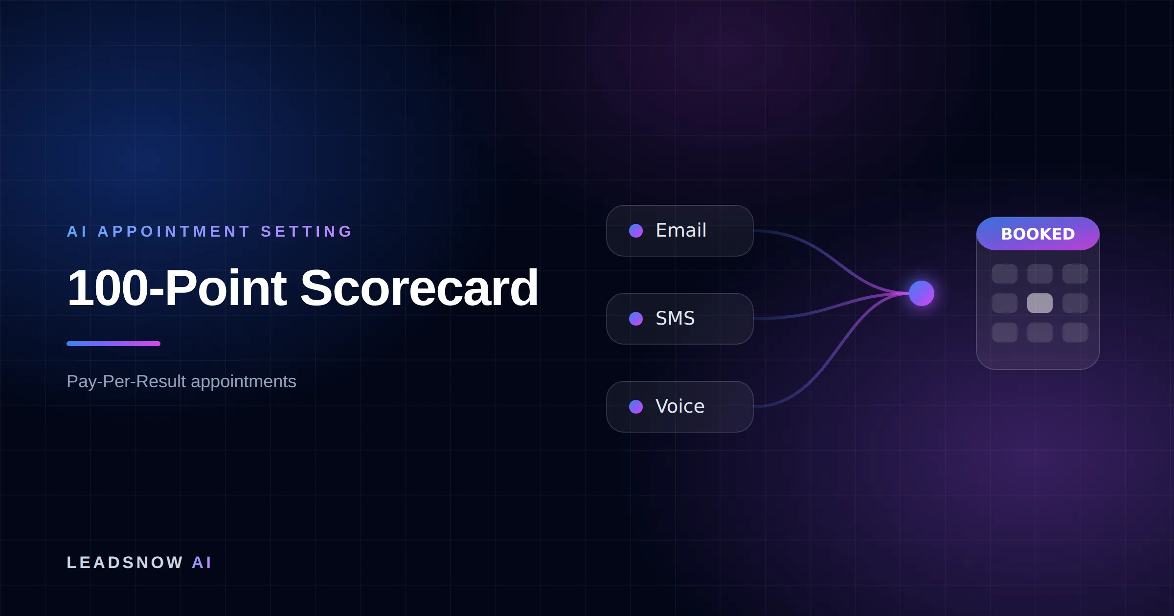 100-Point Scorecard: Email, SMS and voice outreach from an AI sales agent converging into a booked calendar appointment.