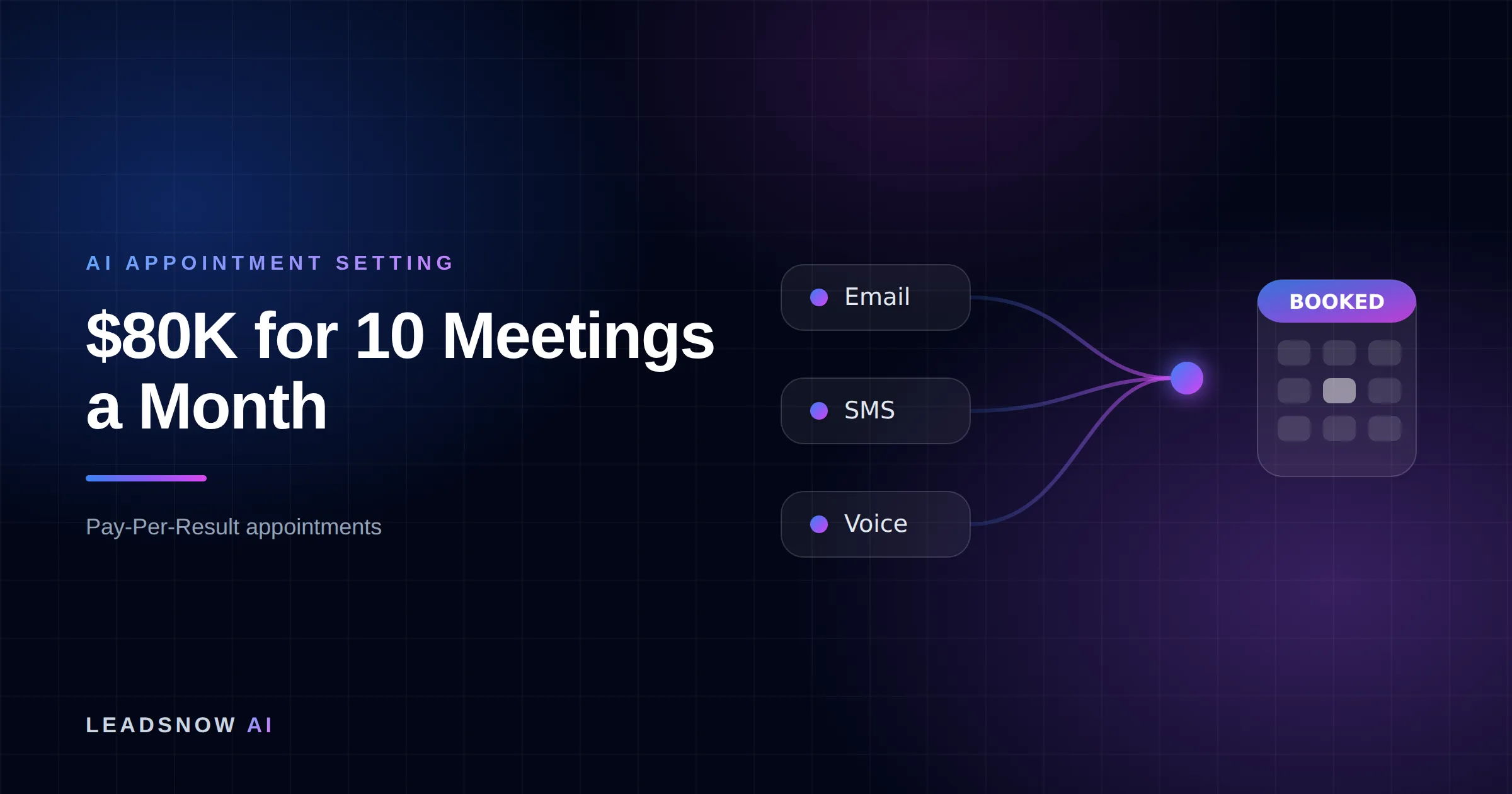 $80K for 10 Meetings a Month: Email, SMS and voice outreach from an AI sales agent converging into a booked calendar appointment.